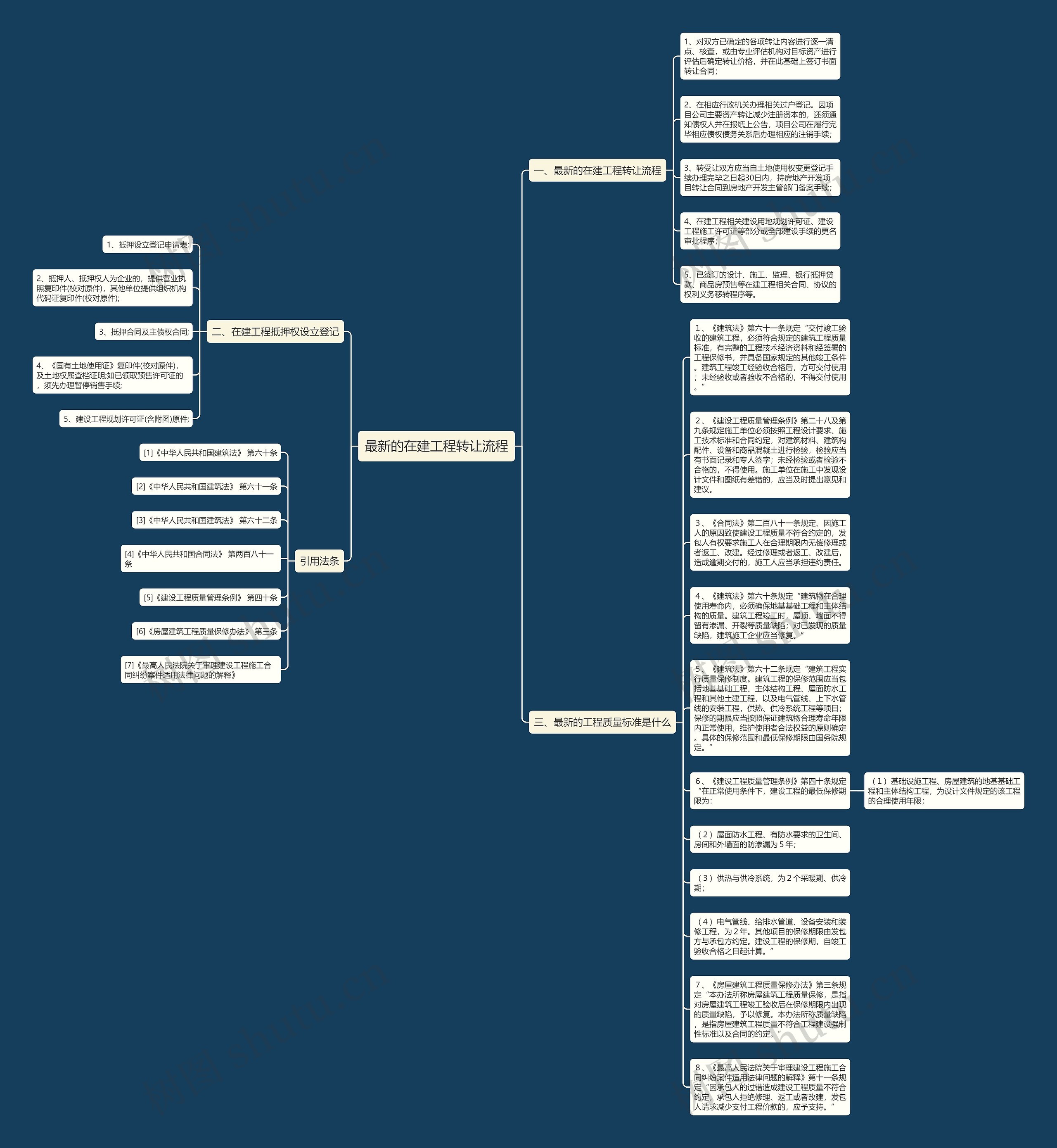 最新的在建工程转让流程思维导图