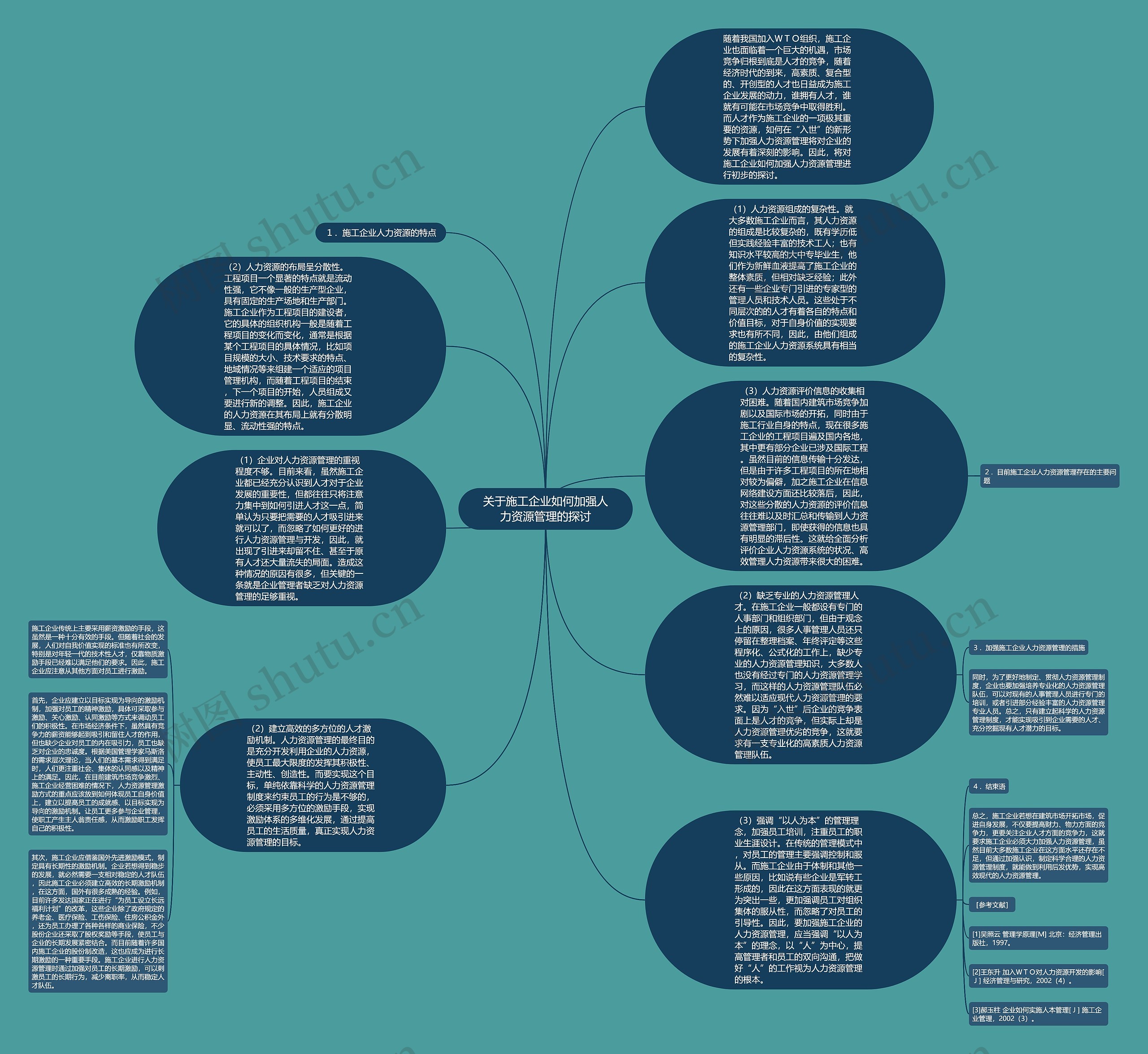 关于施工企业如何加强人力资源管理的探讨思维导图