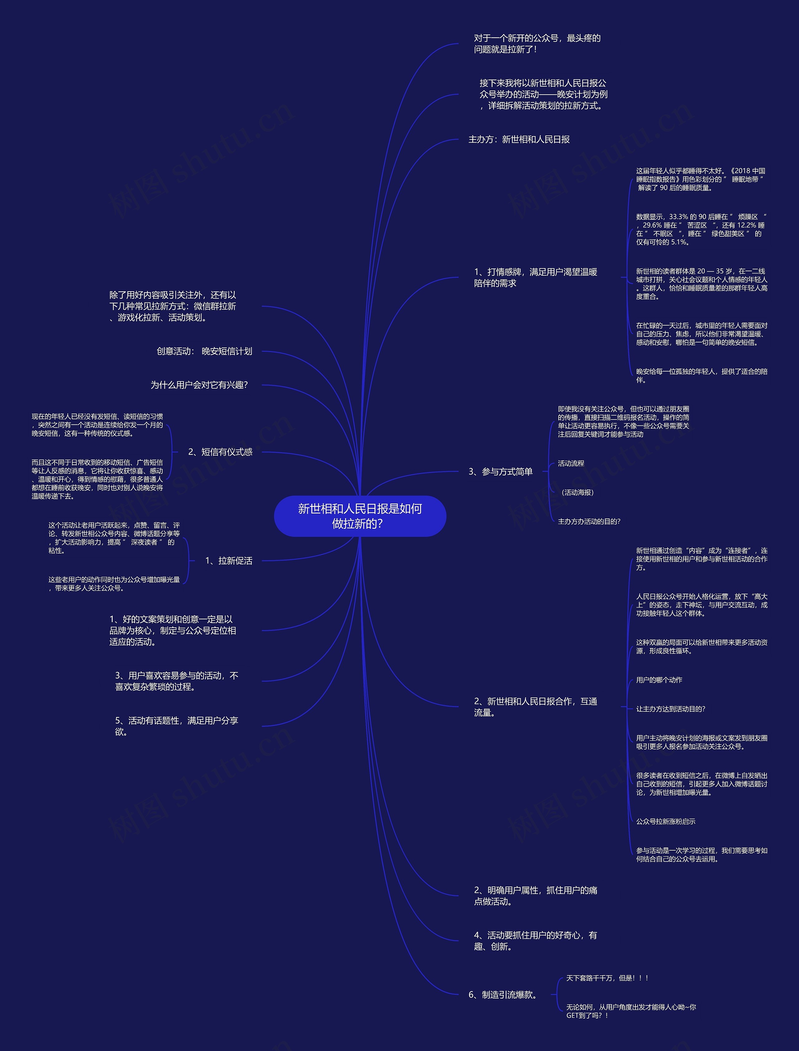 新世相和人民日报是如何做拉新的？思维导图
