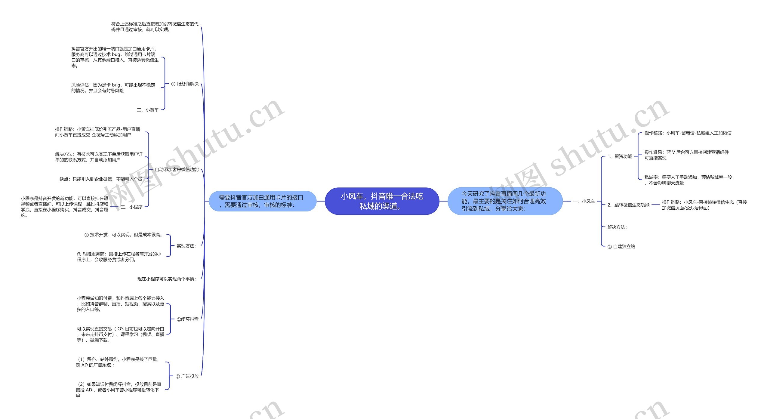小风车，抖音唯一合法吃私域的渠道。思维导图