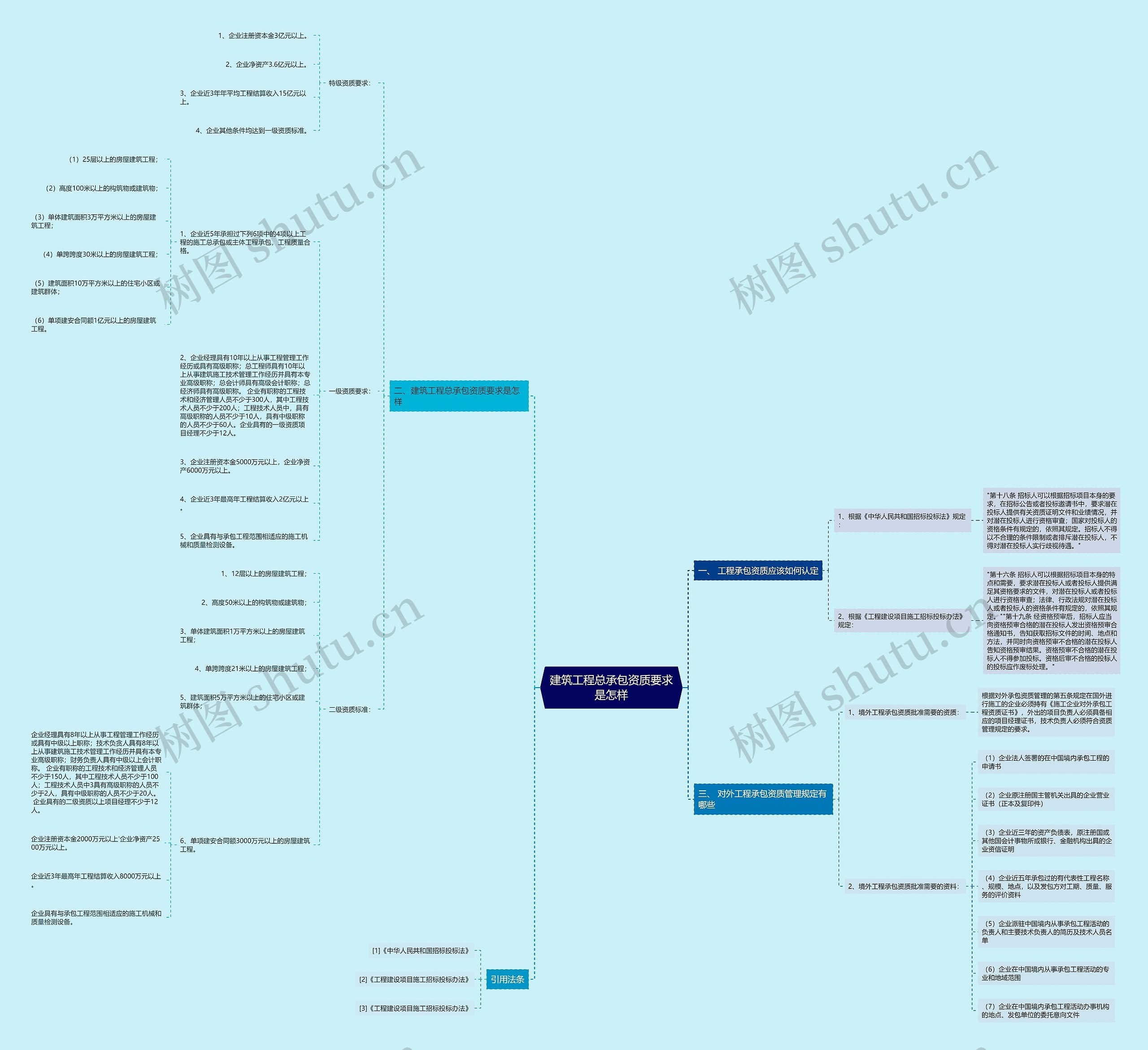 建筑工程总承包资质要求是怎样 建筑工程总承包资质要求是怎样