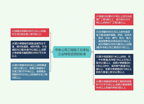 市政公用工程施工总承包企业特级资质的标准