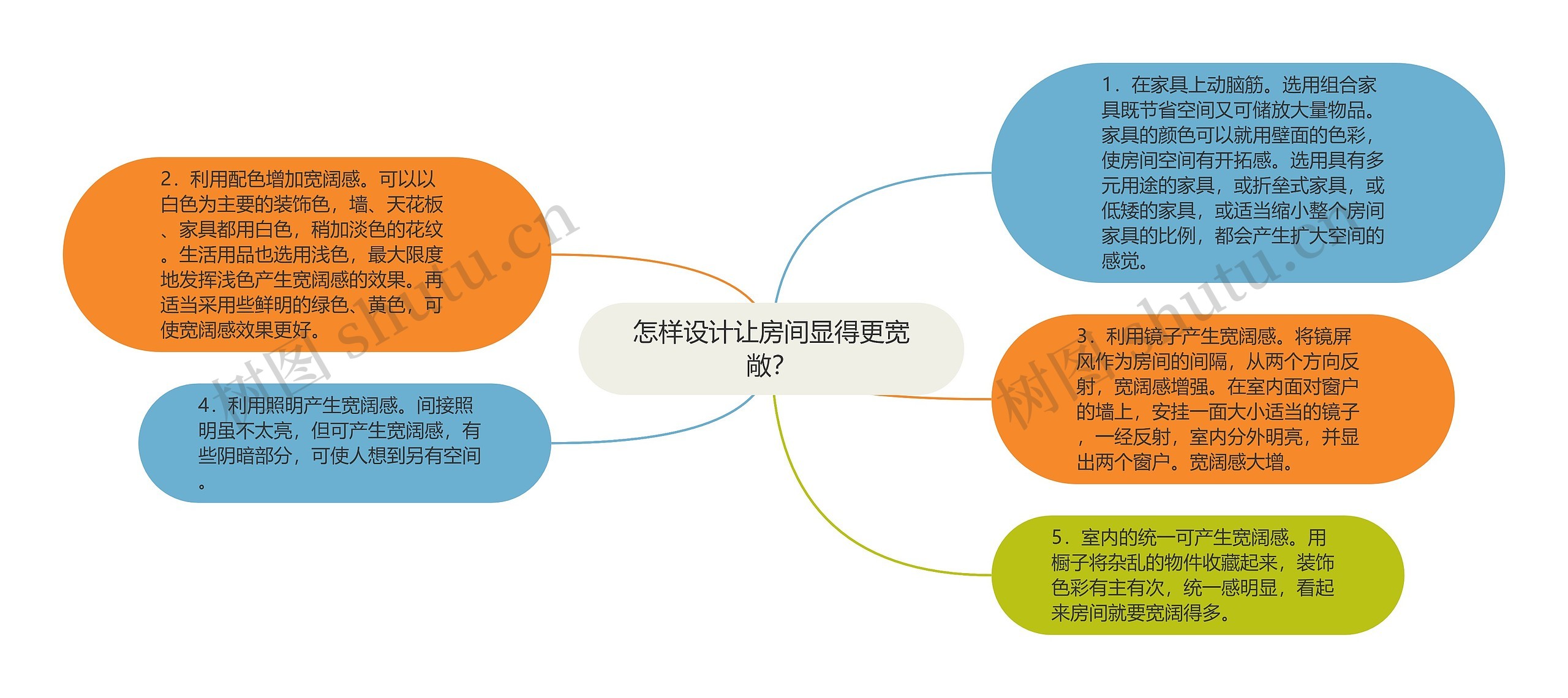 怎样设计让房间显得更宽敞？思维导图