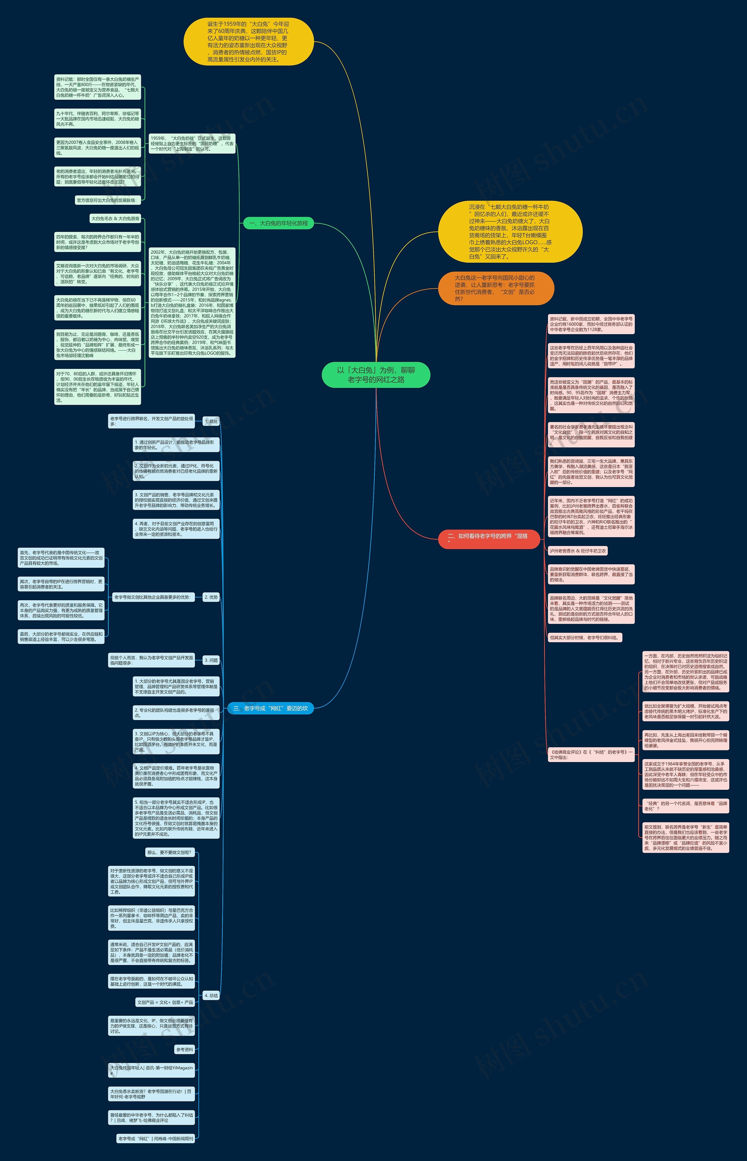 以「大白兔」为例，聊聊老字号的网红之路思维导图