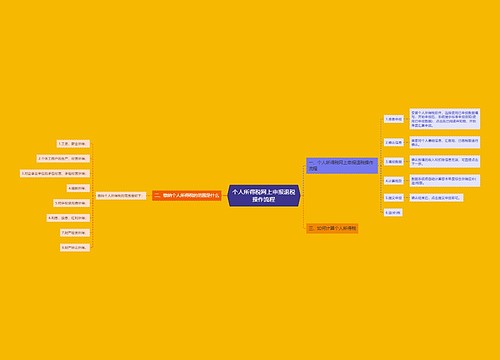 个人所得税网上申报退税操作流程