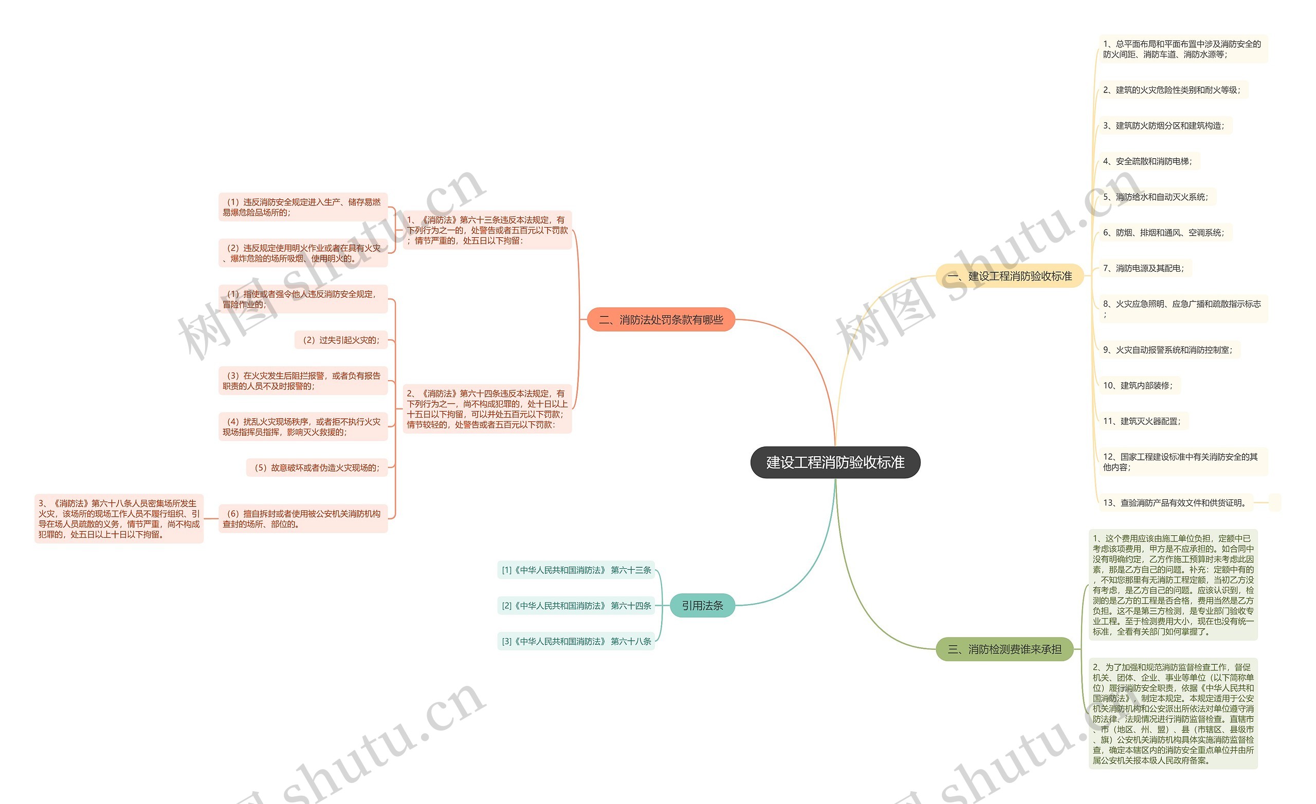 建设工程消防验收标准 建设工程消防验收标准