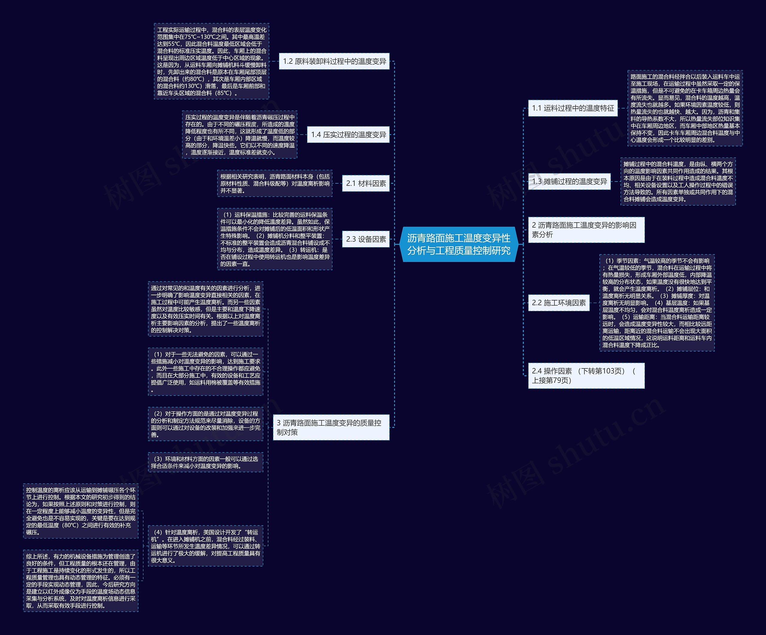 沥青路面施工温度变异性分析与工程质量控制研究思维导图