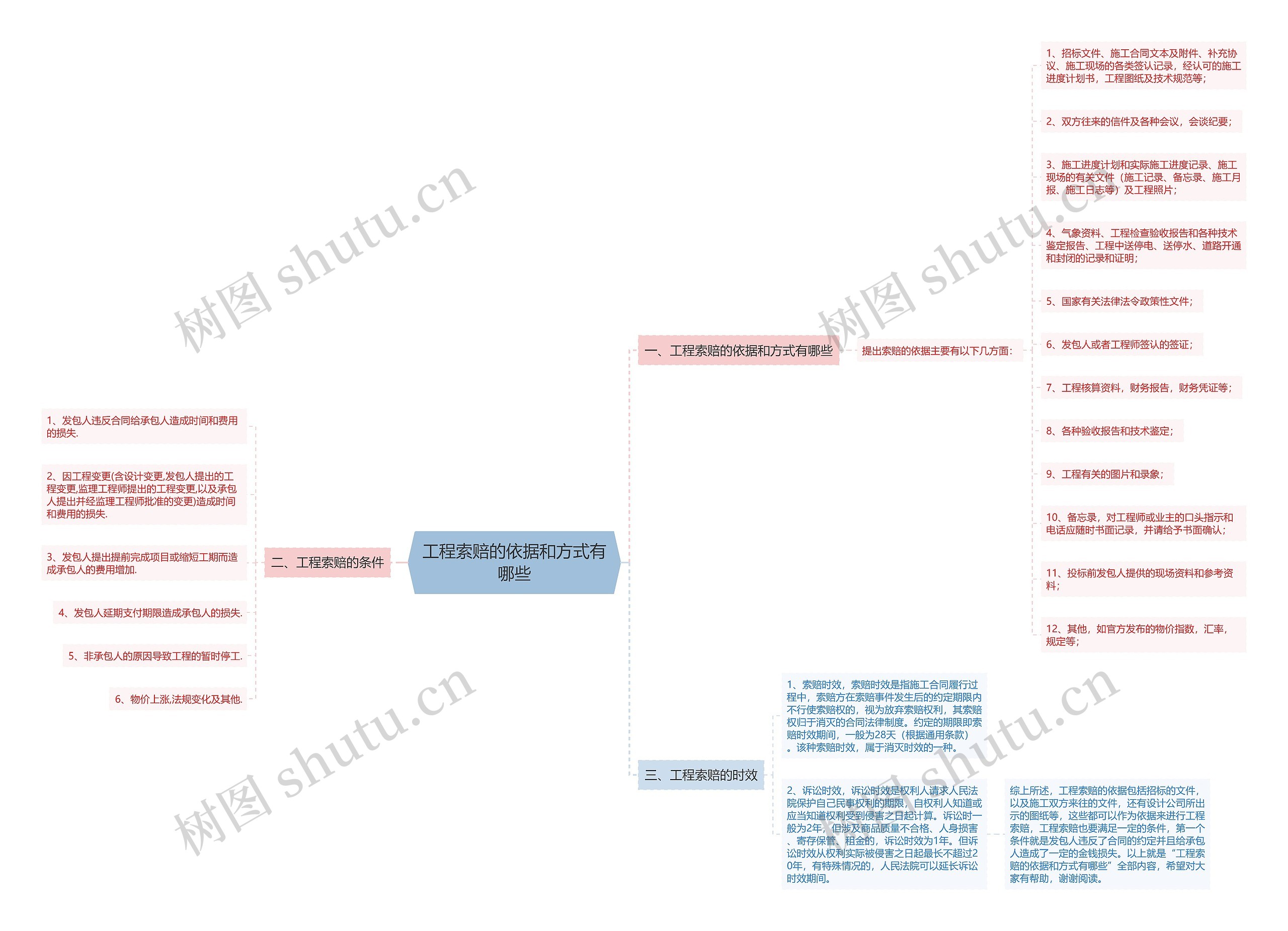 工程索赔的依据和方式有哪些 工程索赔的依据和方式有哪些