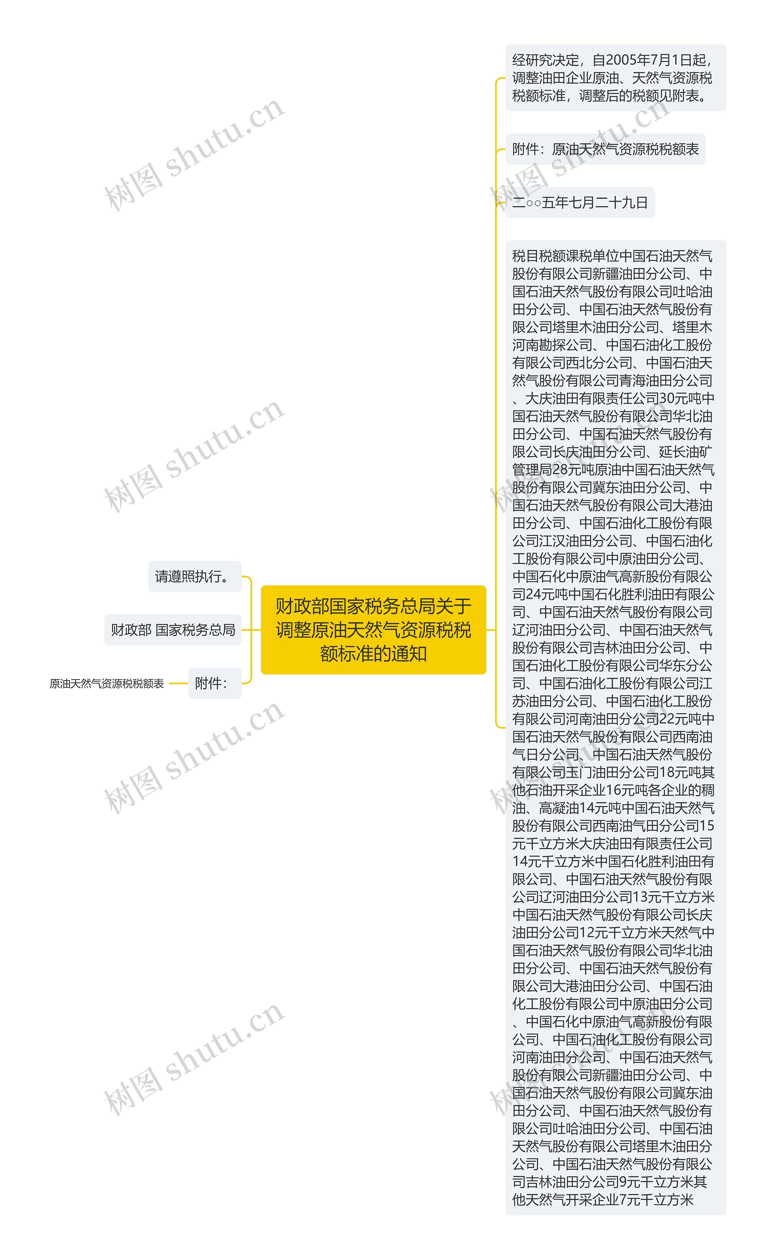 财政部国家税务总局关于调整原油天然气资源税税额标准的通知