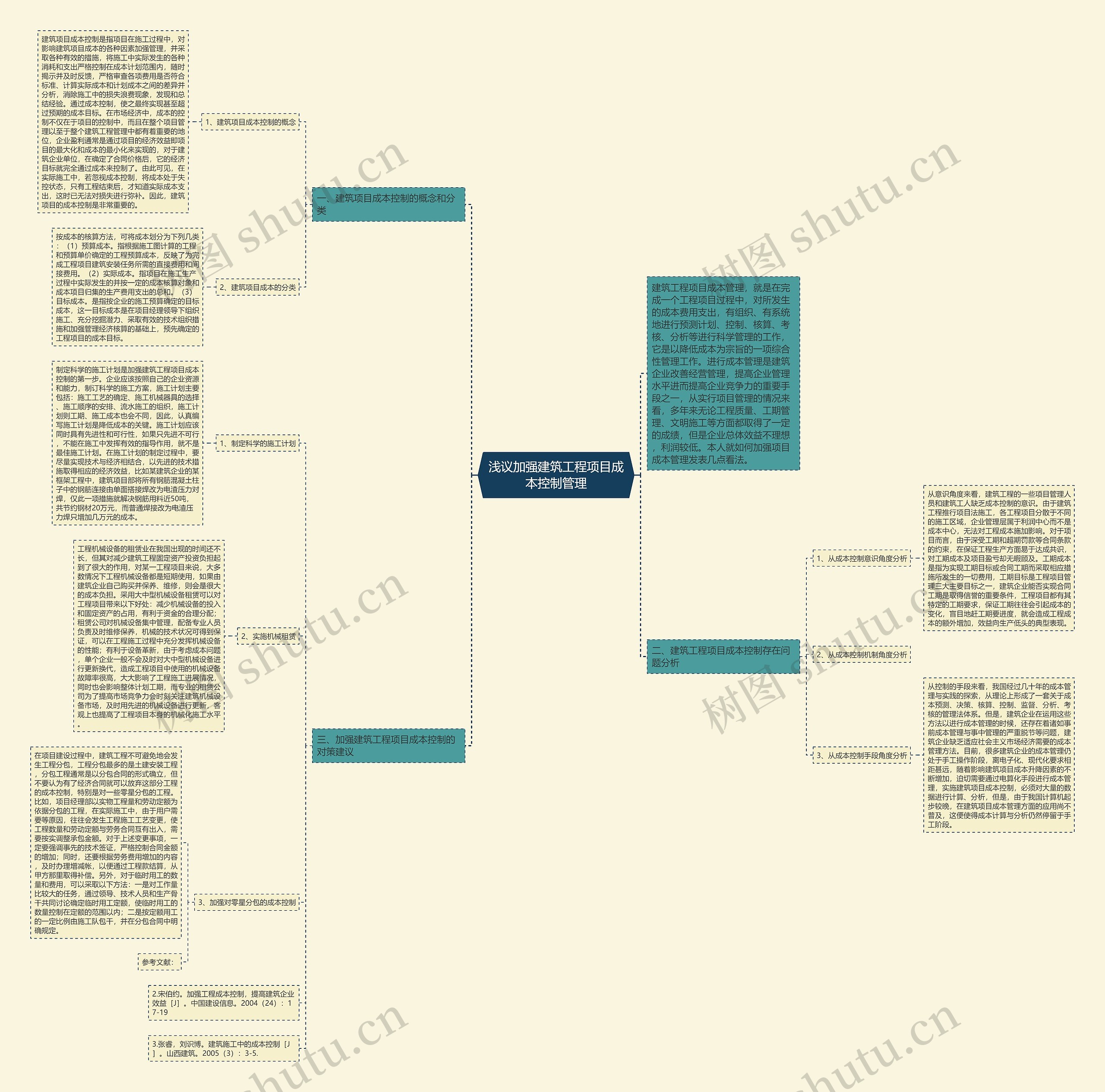 浅议加强建筑工程项目成本控制管理思维导图