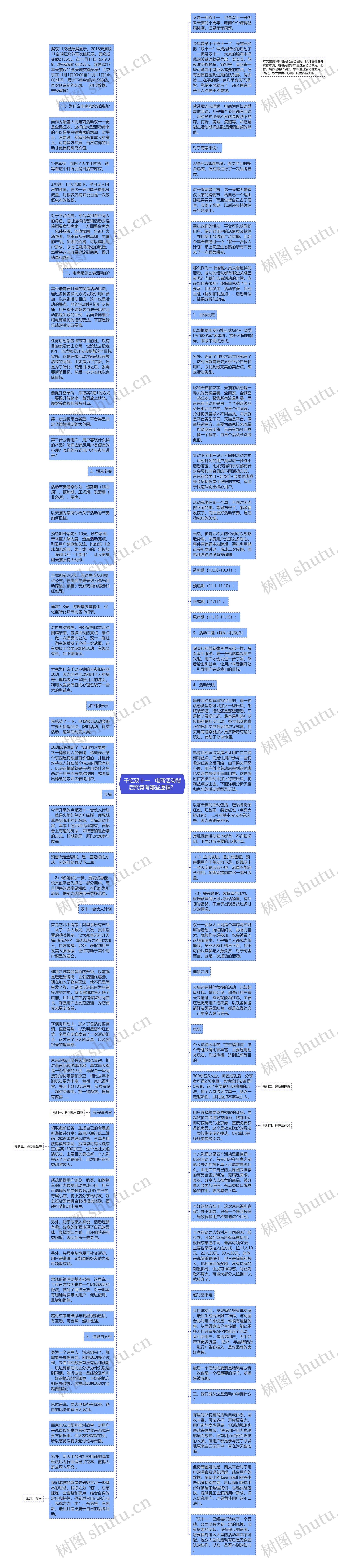 千亿双十一，电商活动背后究竟有哪些逻辑？