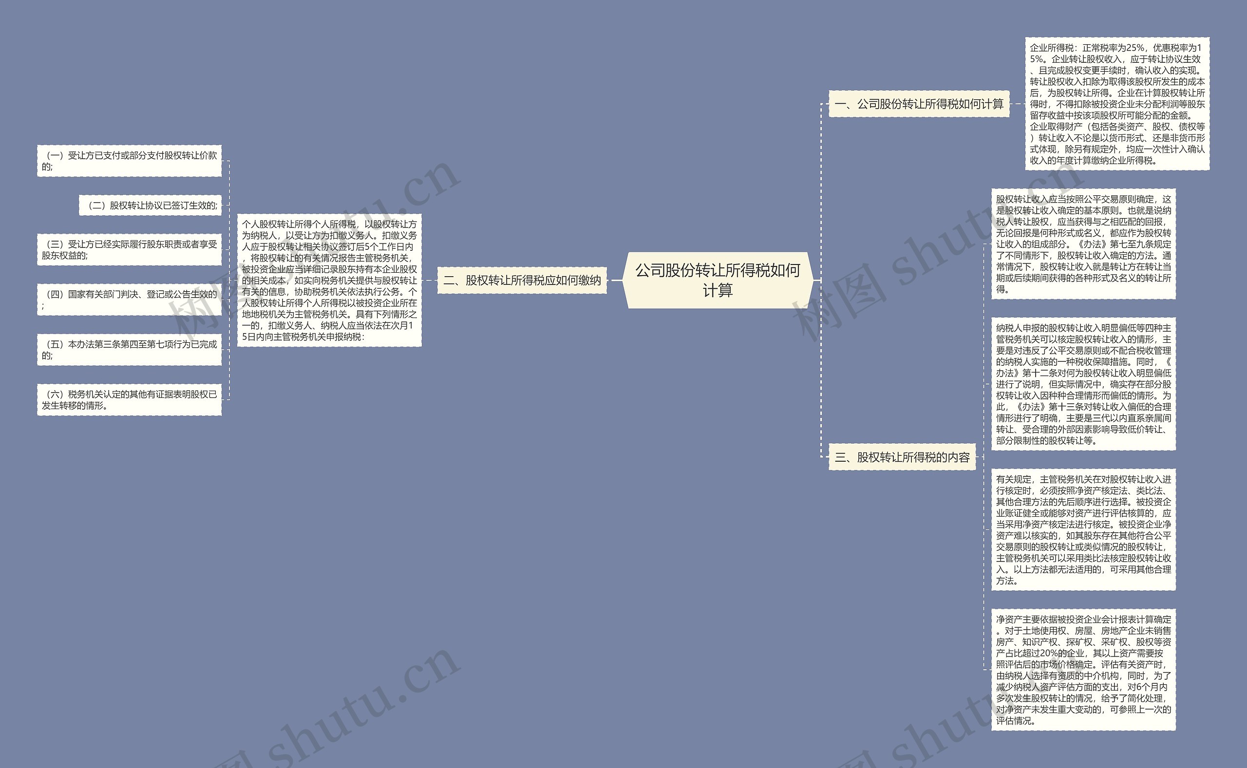 公司股份转让所得税如何计算思维导图