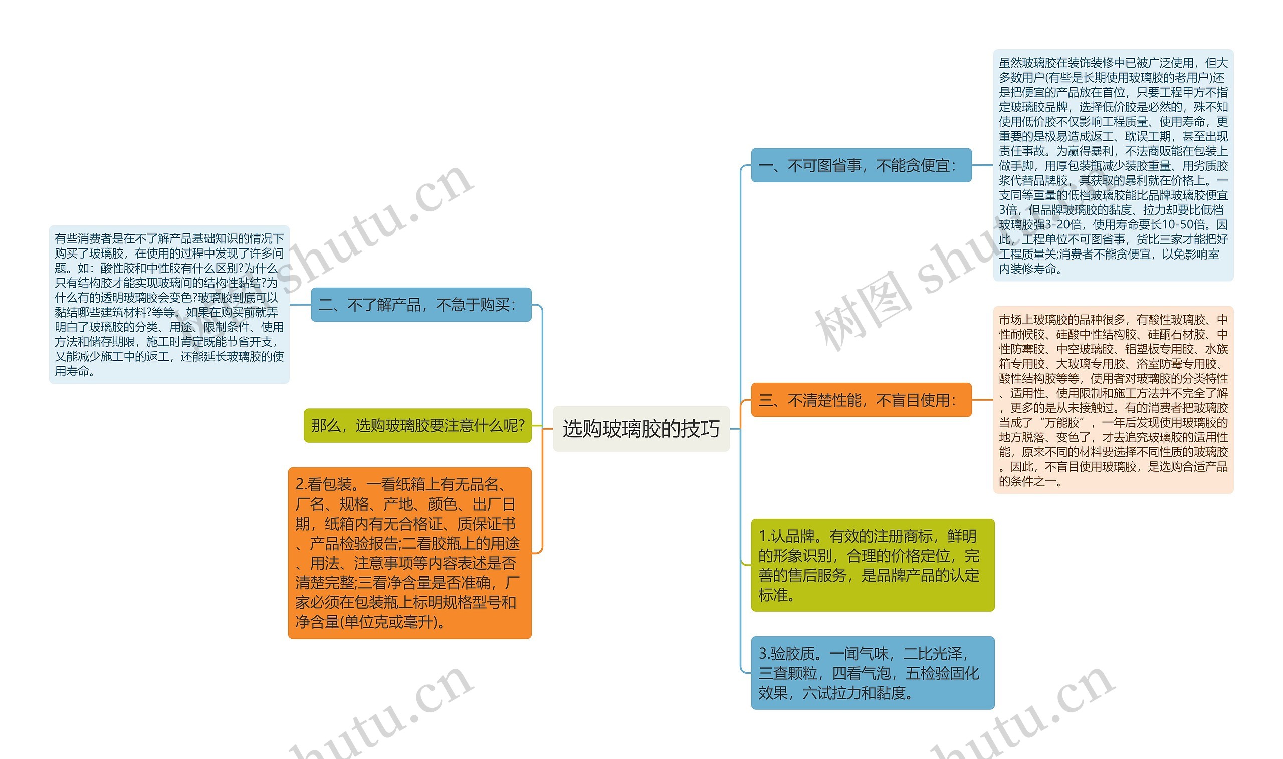 选购玻璃胶的技巧思维导图