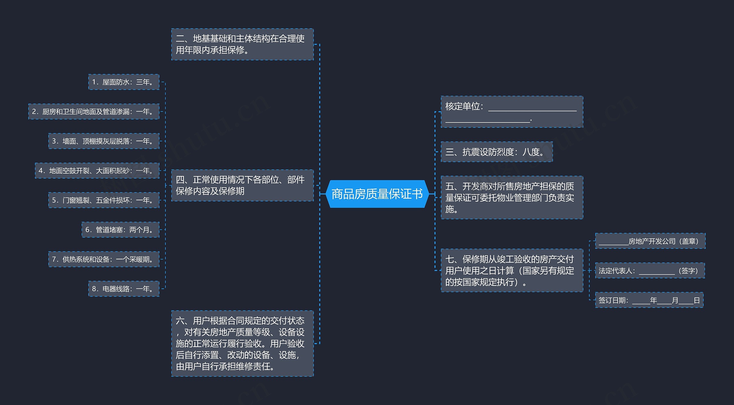 商品房质量保证书思维导图