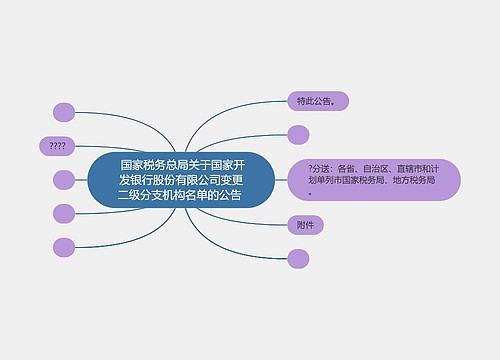  国家税务总局关于国家开发银行股份有限公司变更二级分支机构名单的公告 