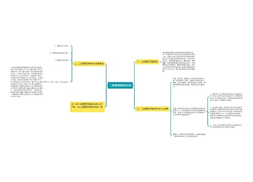 二级建筑师是怎样