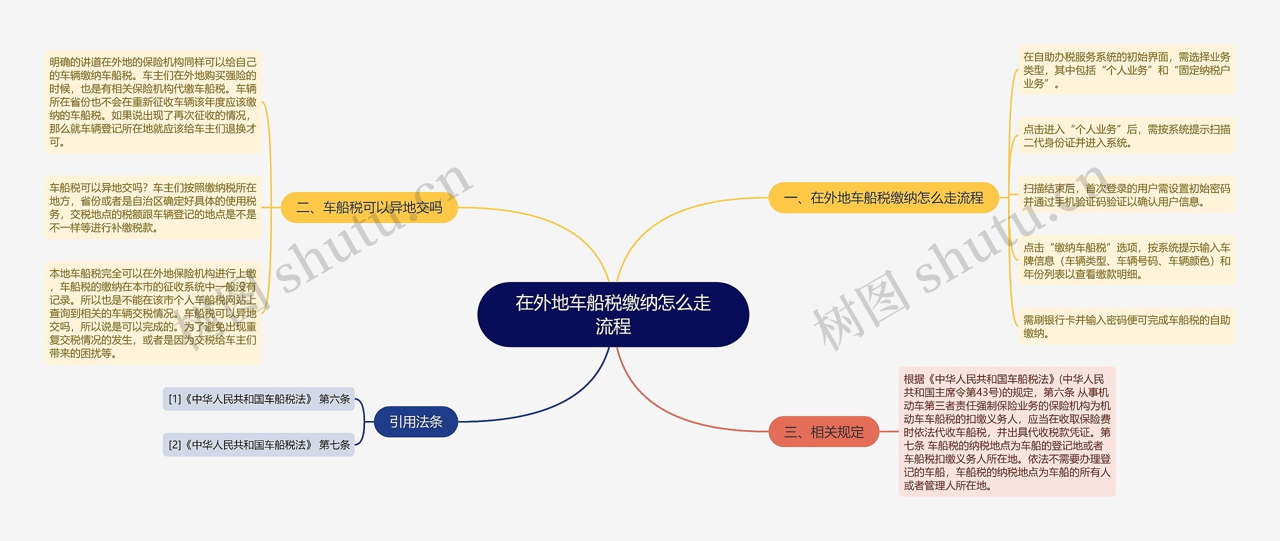 在外地车船税缴纳怎么走流程