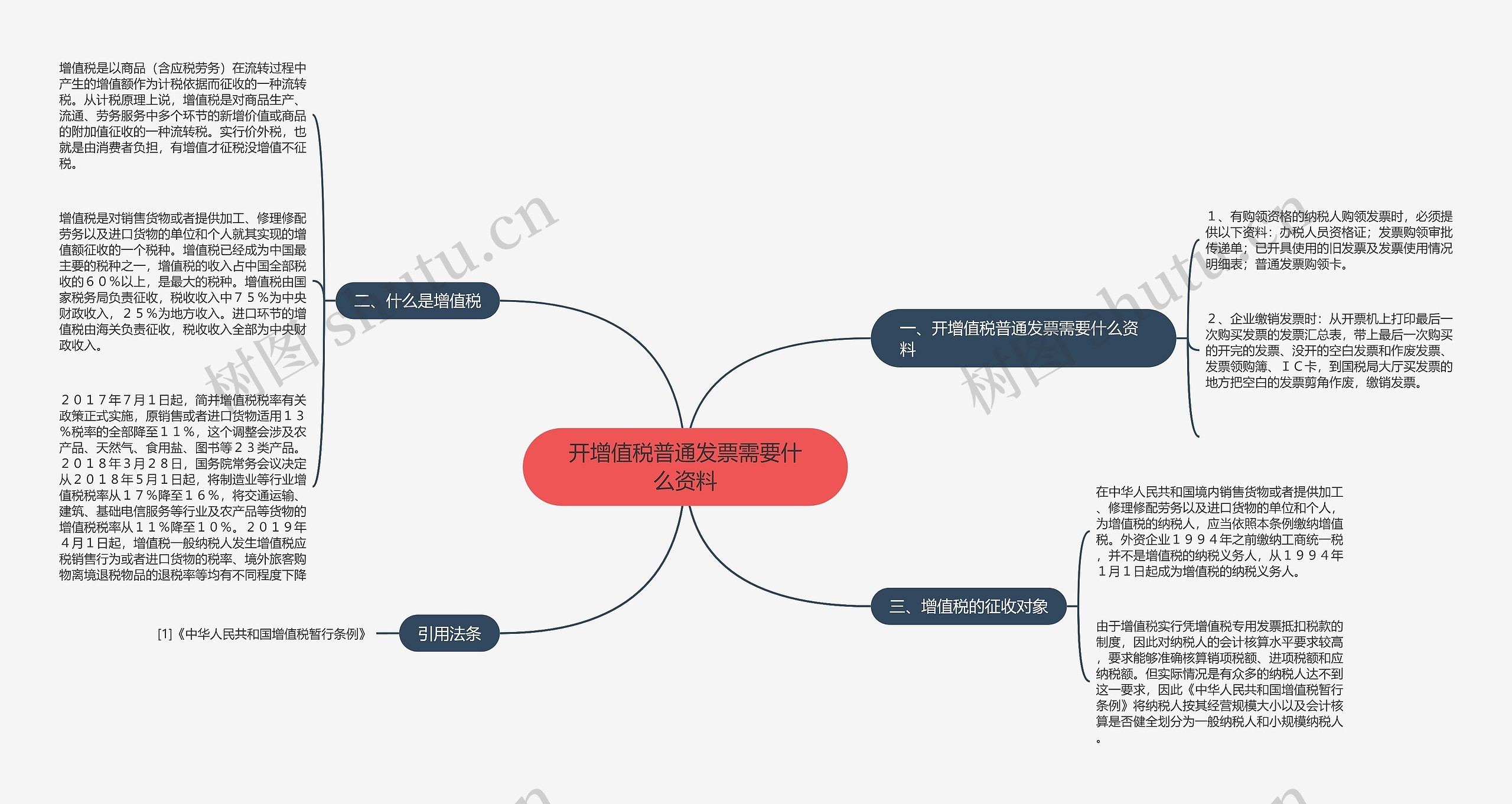 开增值税普通发票需要什么资料思维导图