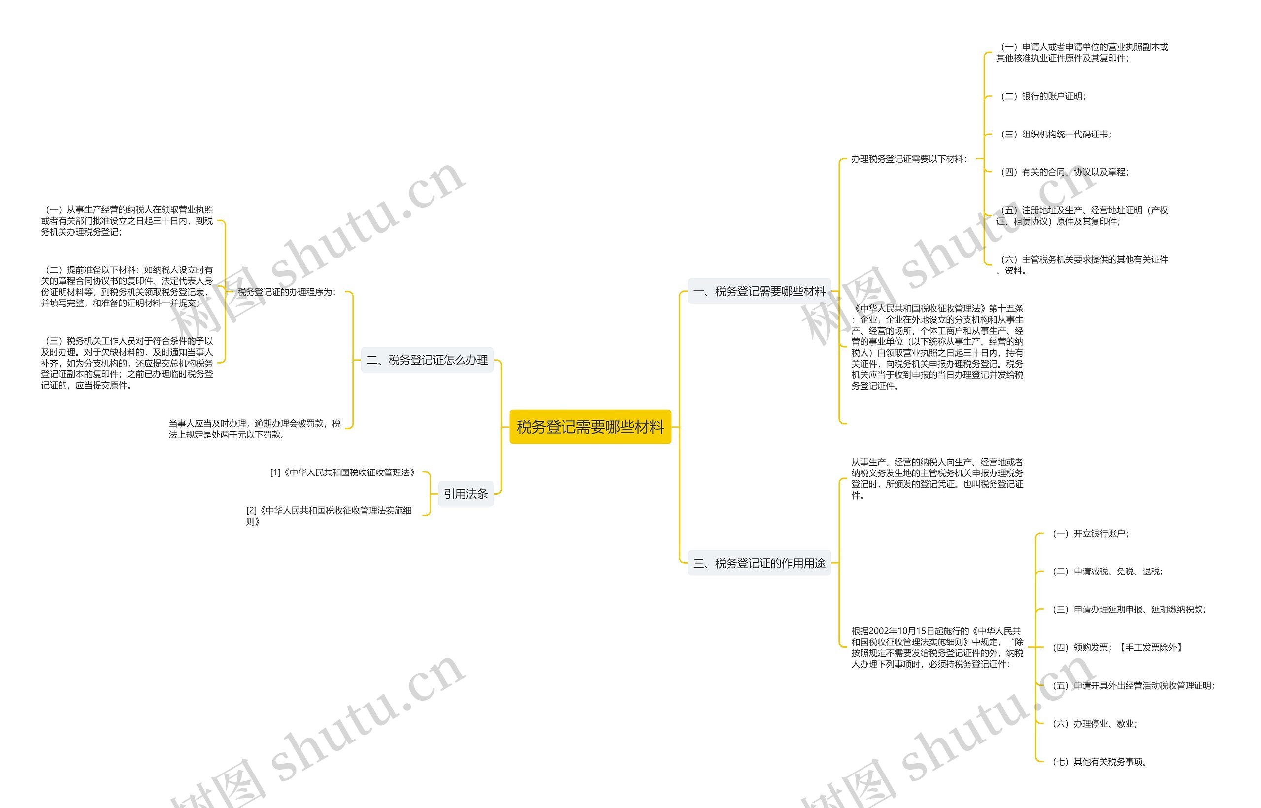 税务登记需要哪些材料思维导图