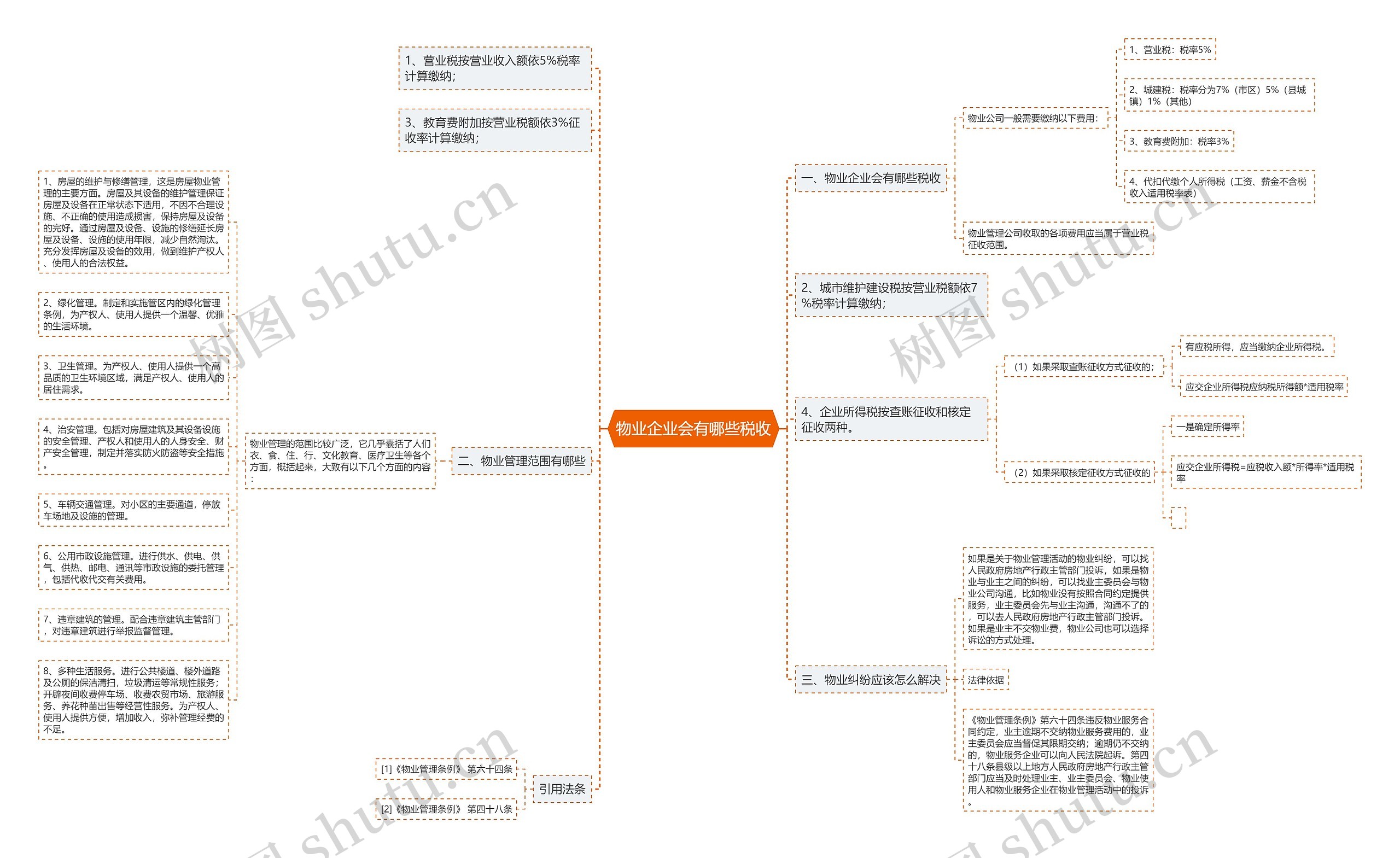 物业企业会有哪些税收思维导图