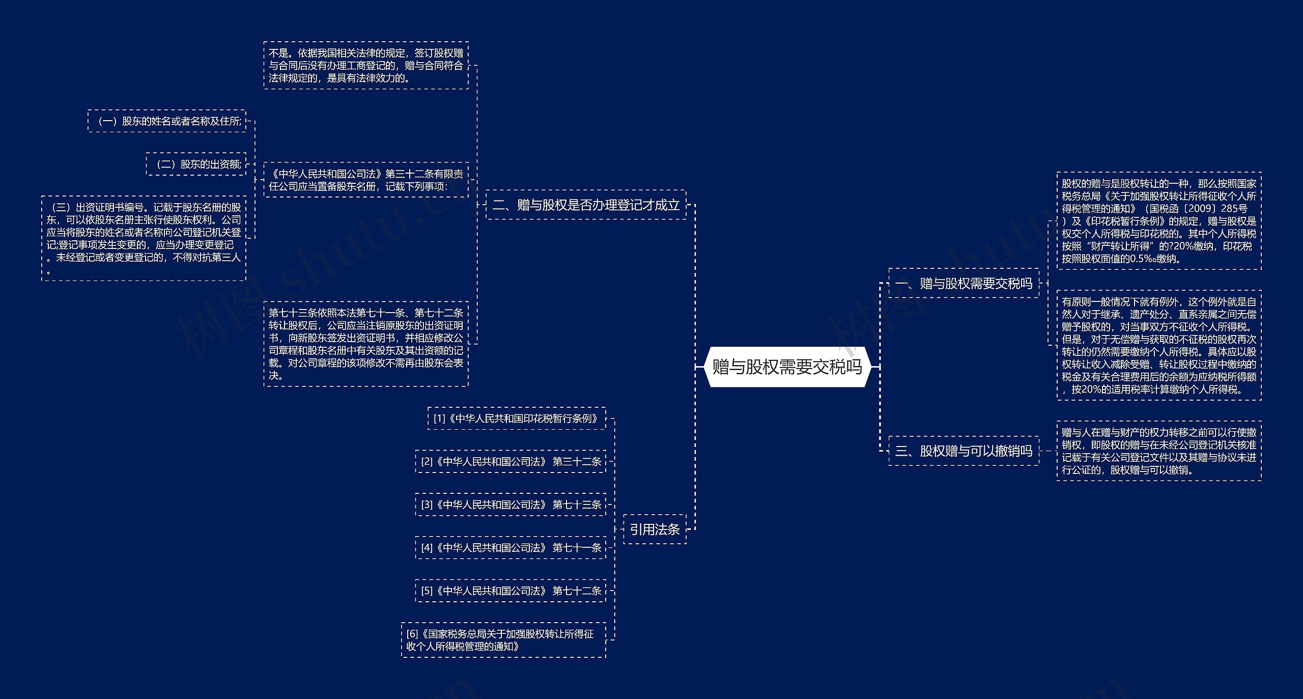 赠与股权需要交税吗思维导图