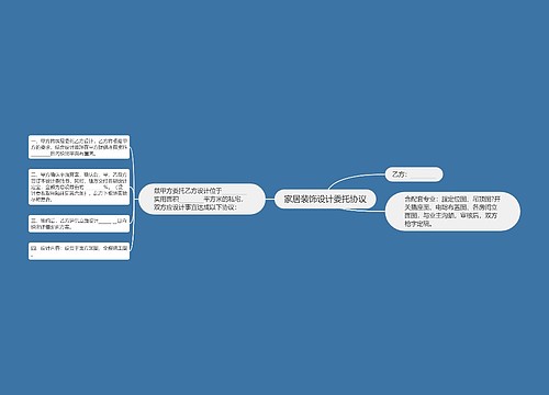 家居装饰设计委托协议