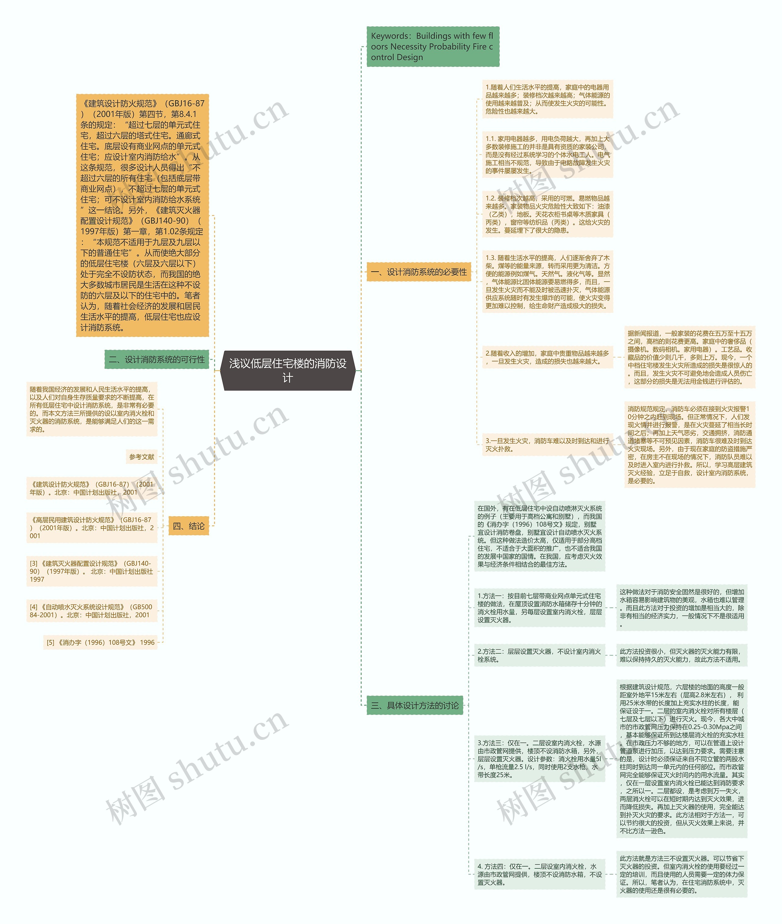 浅议低层住宅楼的消防设计思维导图