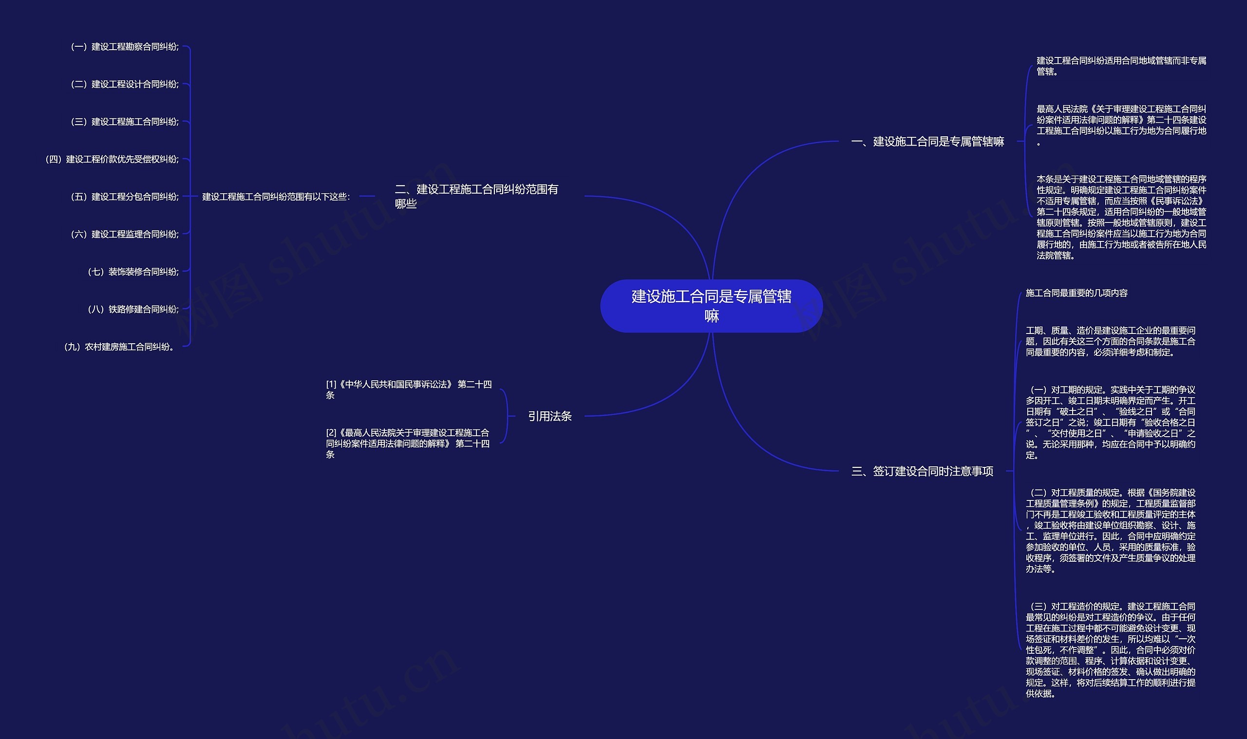 建设施工合同是专属管辖嘛思维导图