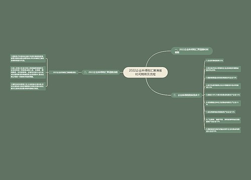 2022企业所得税汇算清缴时间期限及流程