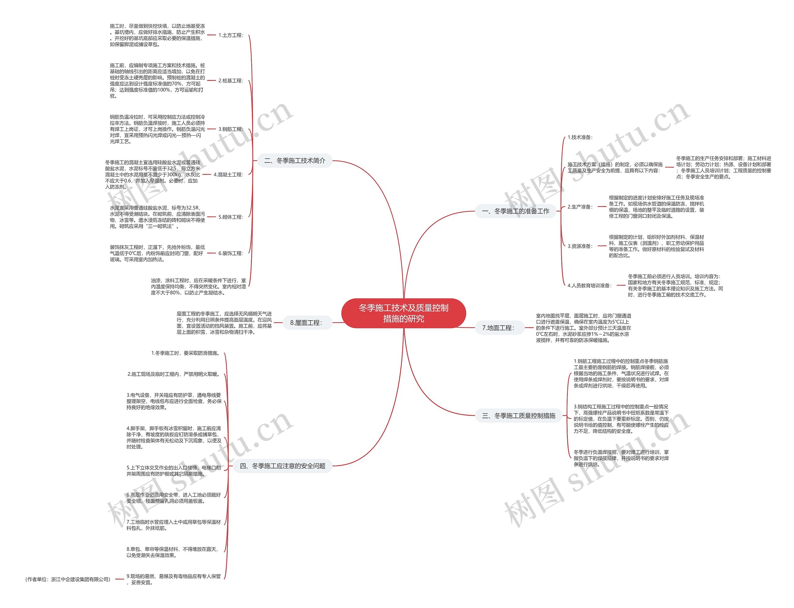冬季施工技术及质量控制措施的研究思维导图