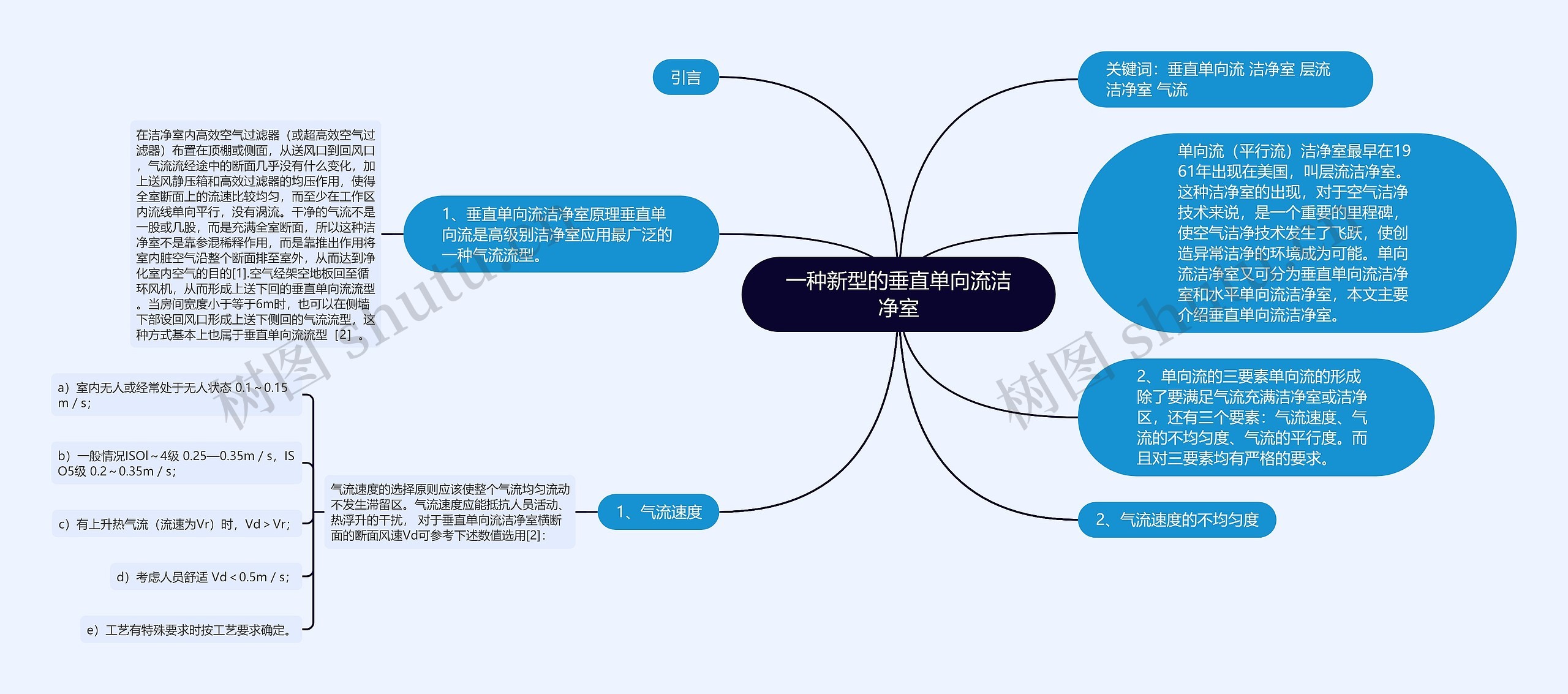 一种新型的垂直单向流洁净室思维导图