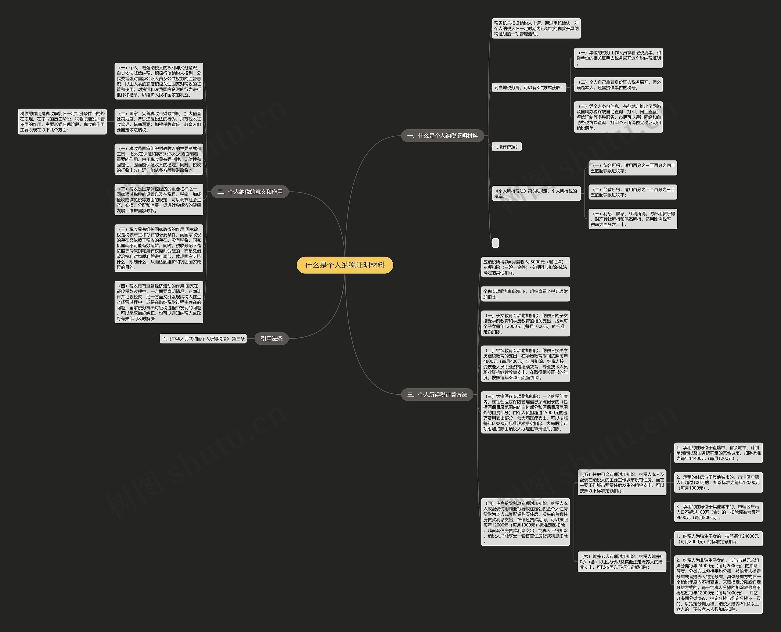 什么是个人纳税证明材料思维导图