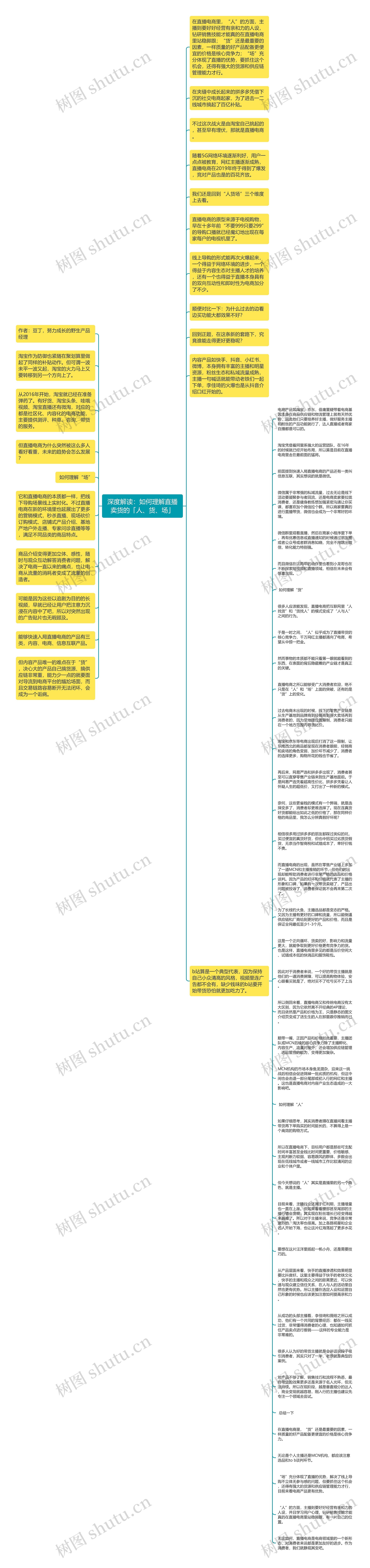 深度解读：如何理解直播卖货的「人、货、场」思维导图