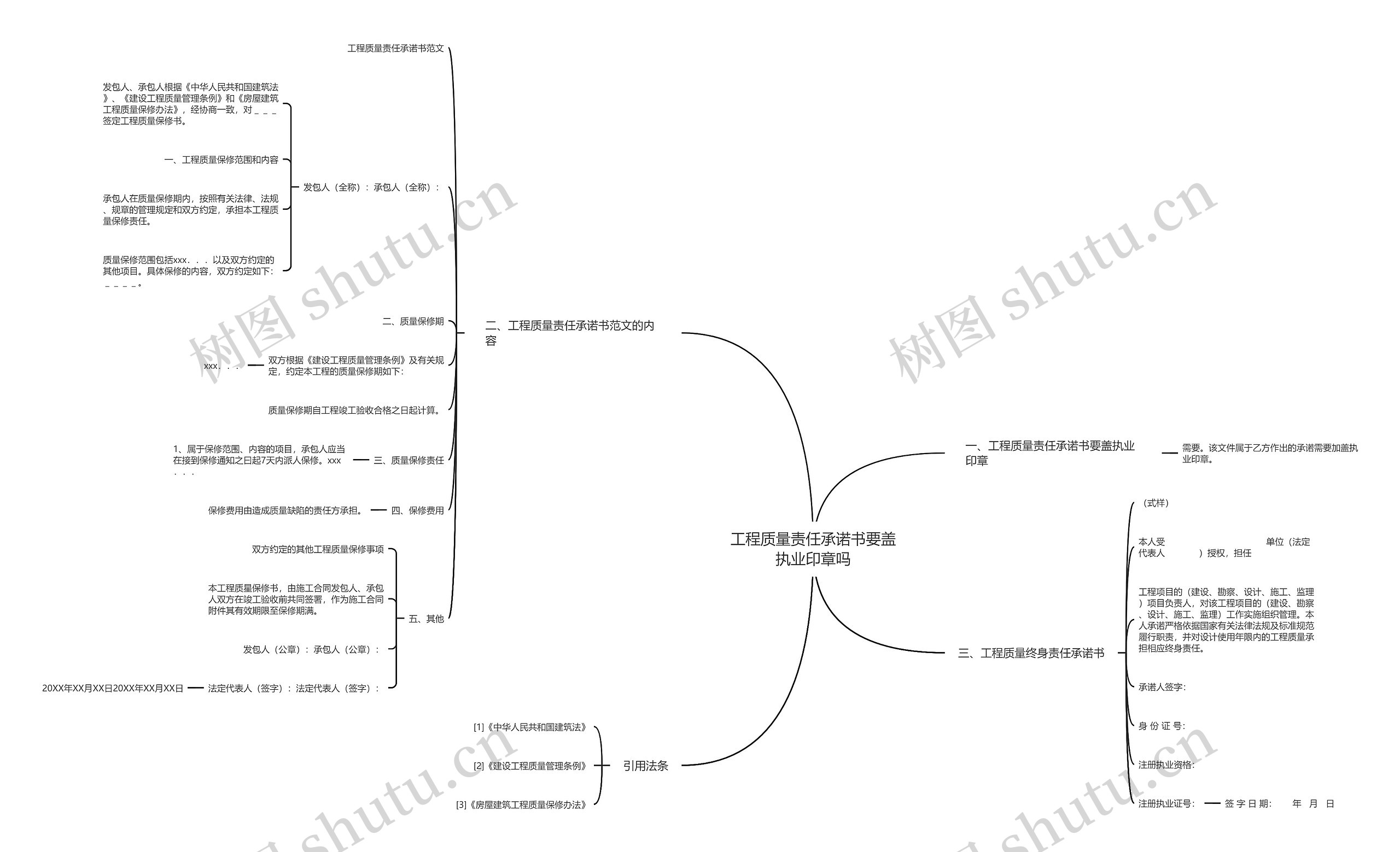 工程质量责任承诺书要盖执业印章吗思维导图