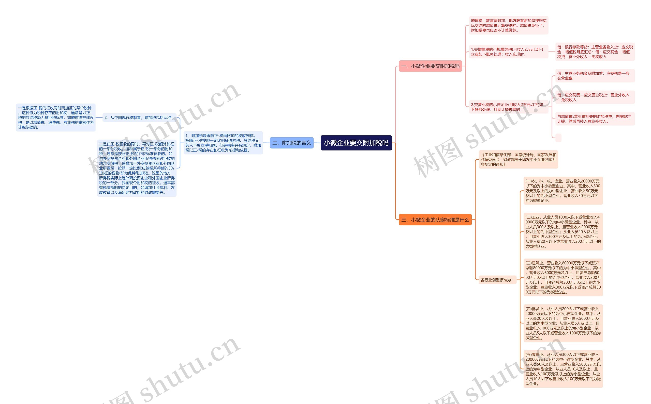 小微企业要交附加税吗思维导图