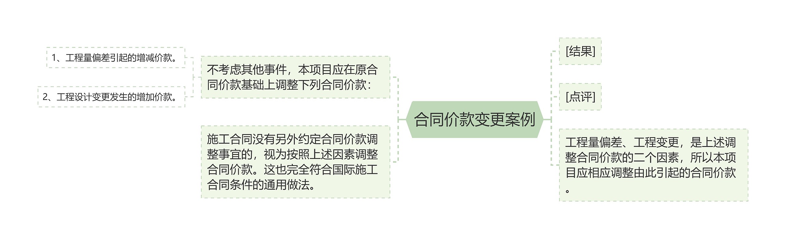 合同价款变更案例 合同价款变更案例