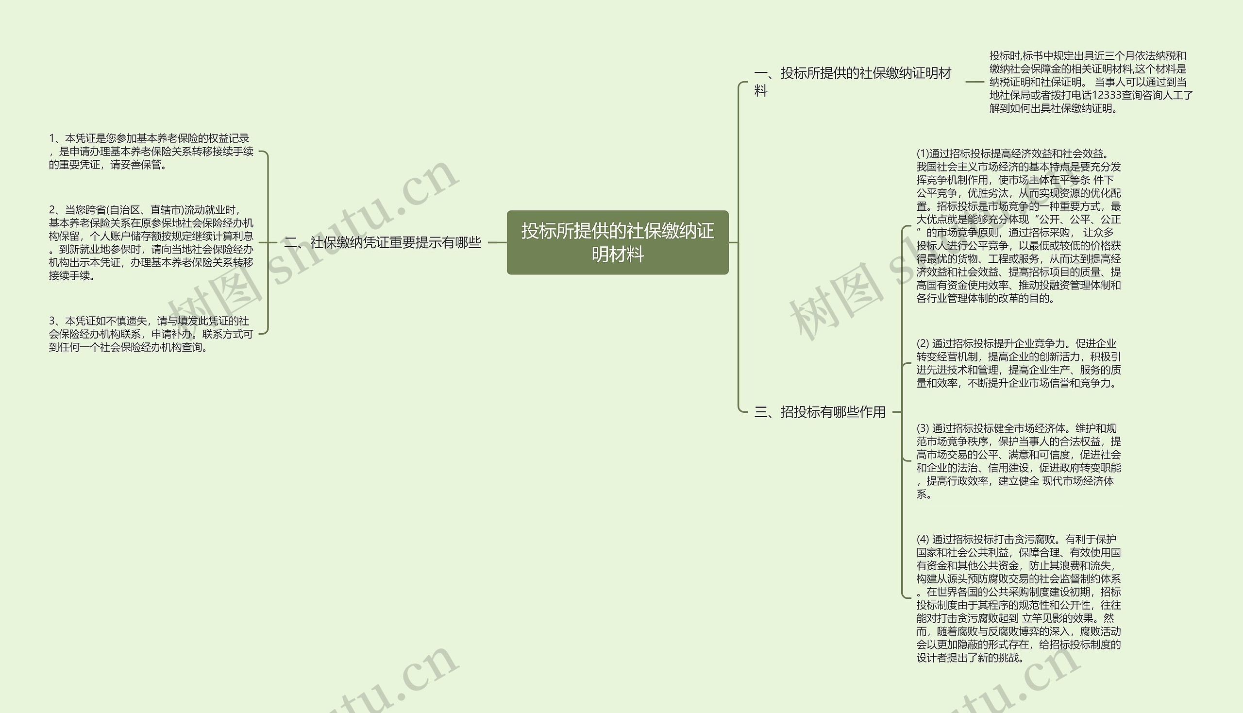 投标所提供的社保缴纳证明材料思维导图