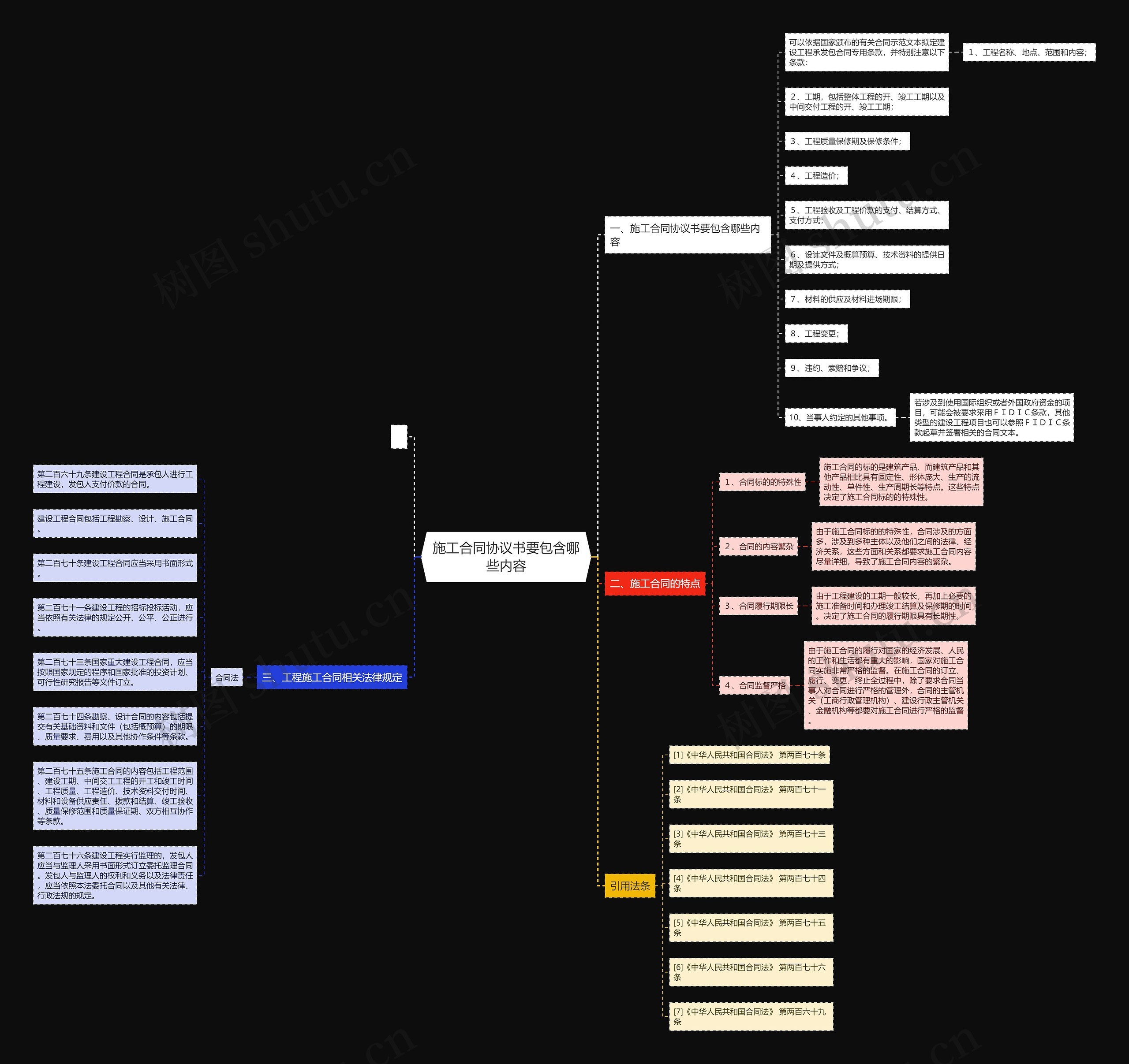 施工合同协议书要包含哪些内容思维导图