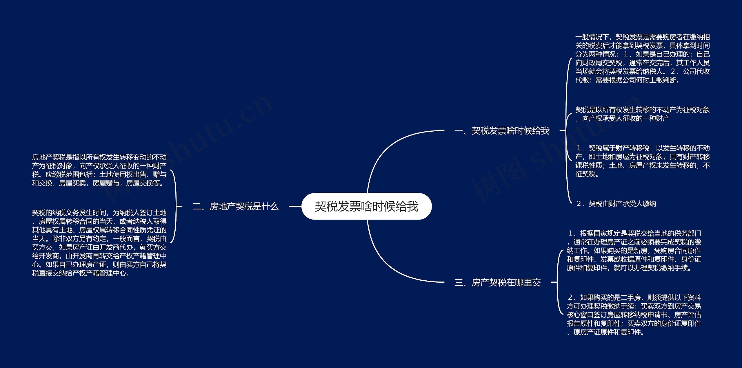 契税发票啥时候给我