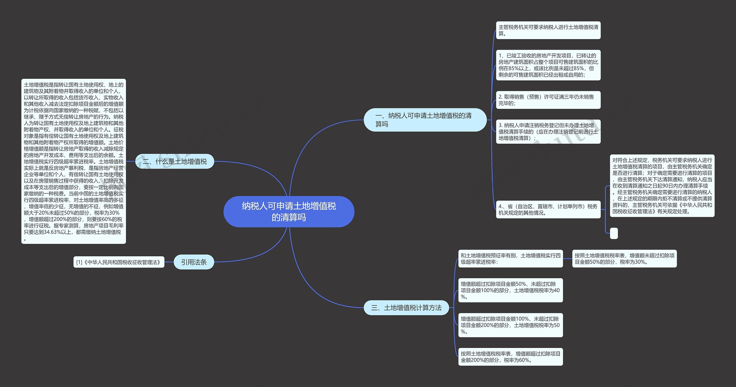 纳税人可申请土地增值税的清算吗思维导图