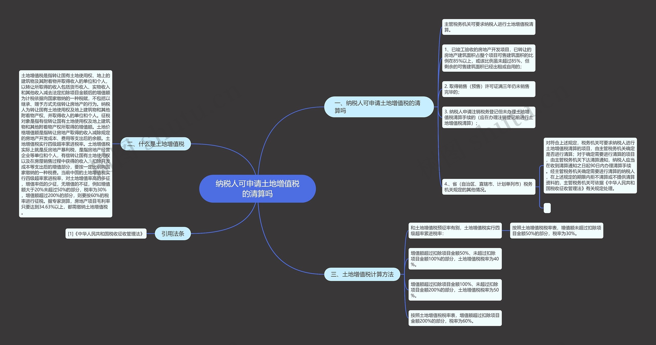 纳税人可申请土地增值税的清算吗 纳税人可申请土地增值税的清算吗