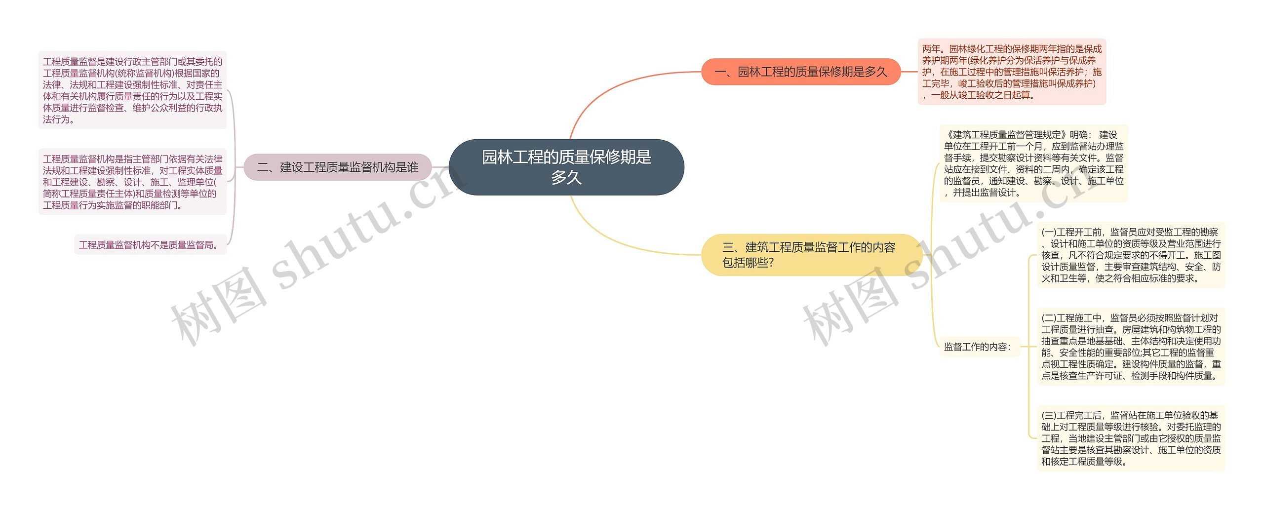 园林工程的质量保修期是多久