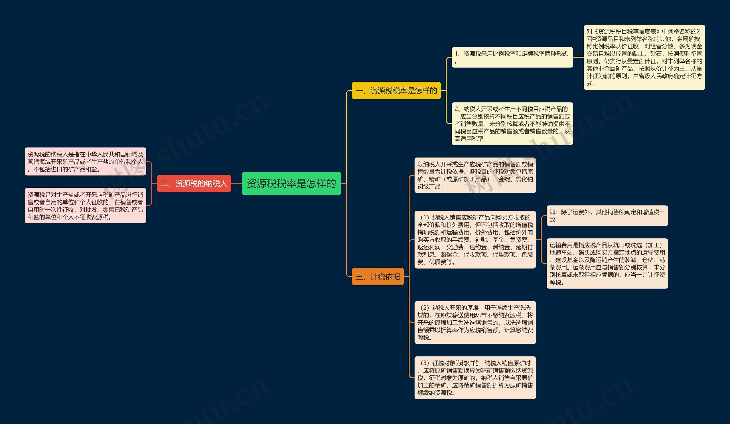资源税税率是怎样的 资源税税率是怎样的