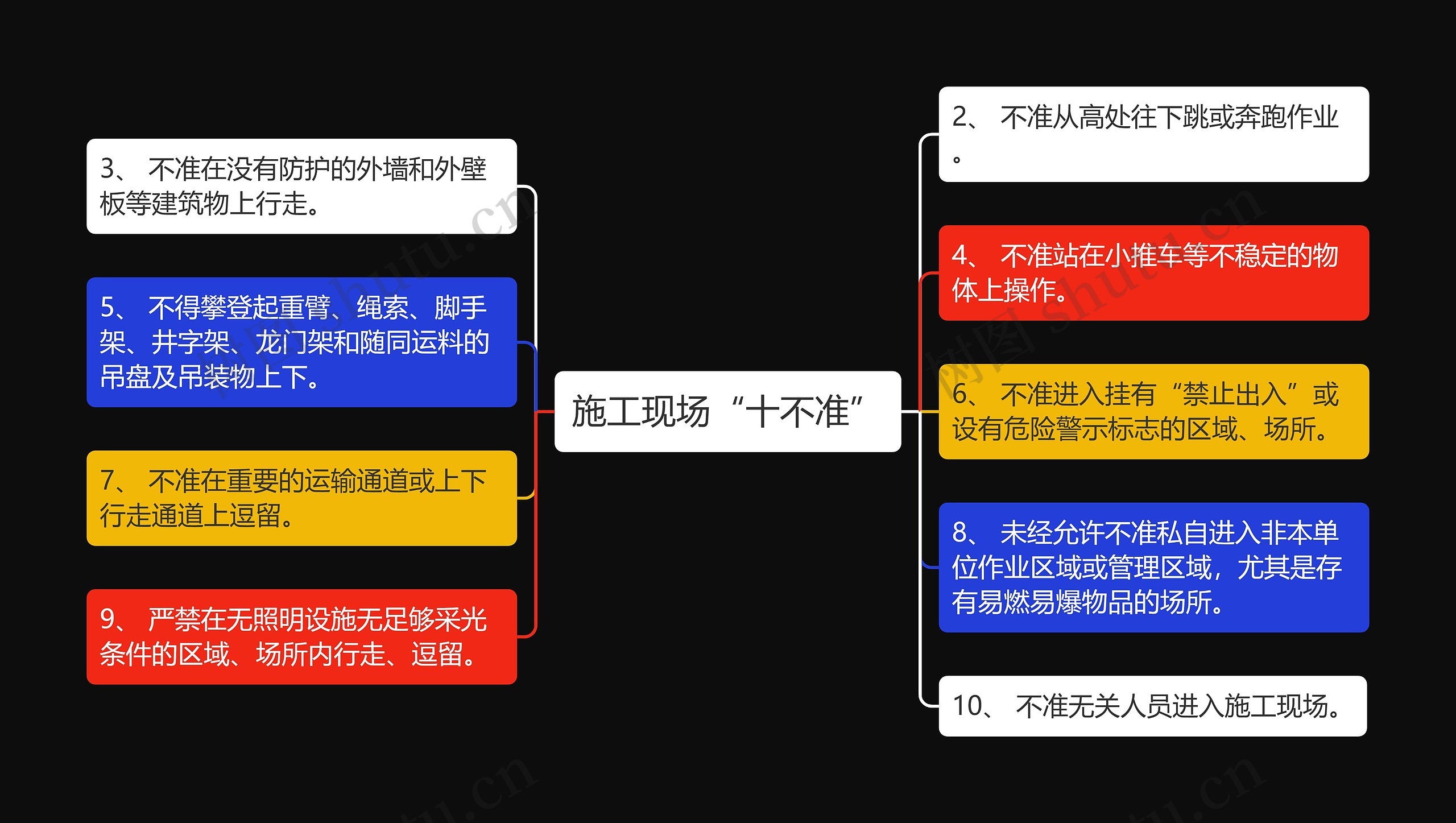 施工现场“十不准”思维导图