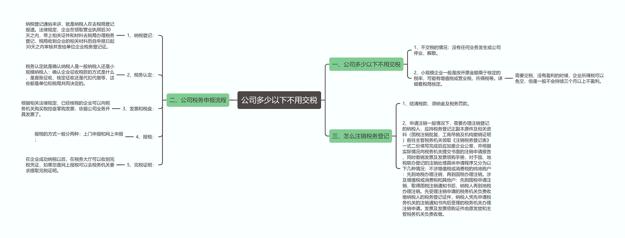 公司多少以下不用交税思维导图