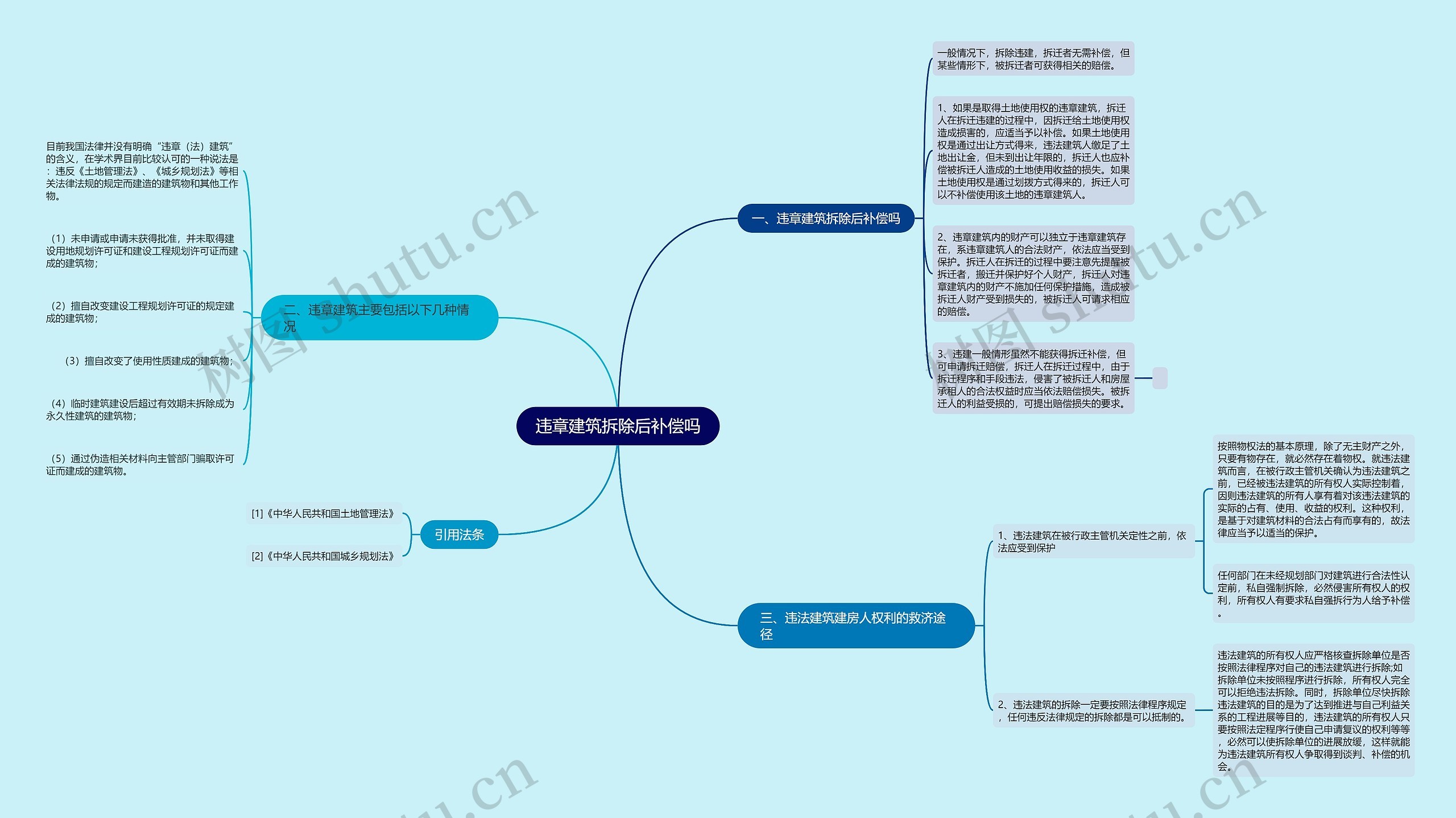 违章建筑拆除后补偿吗思维导图