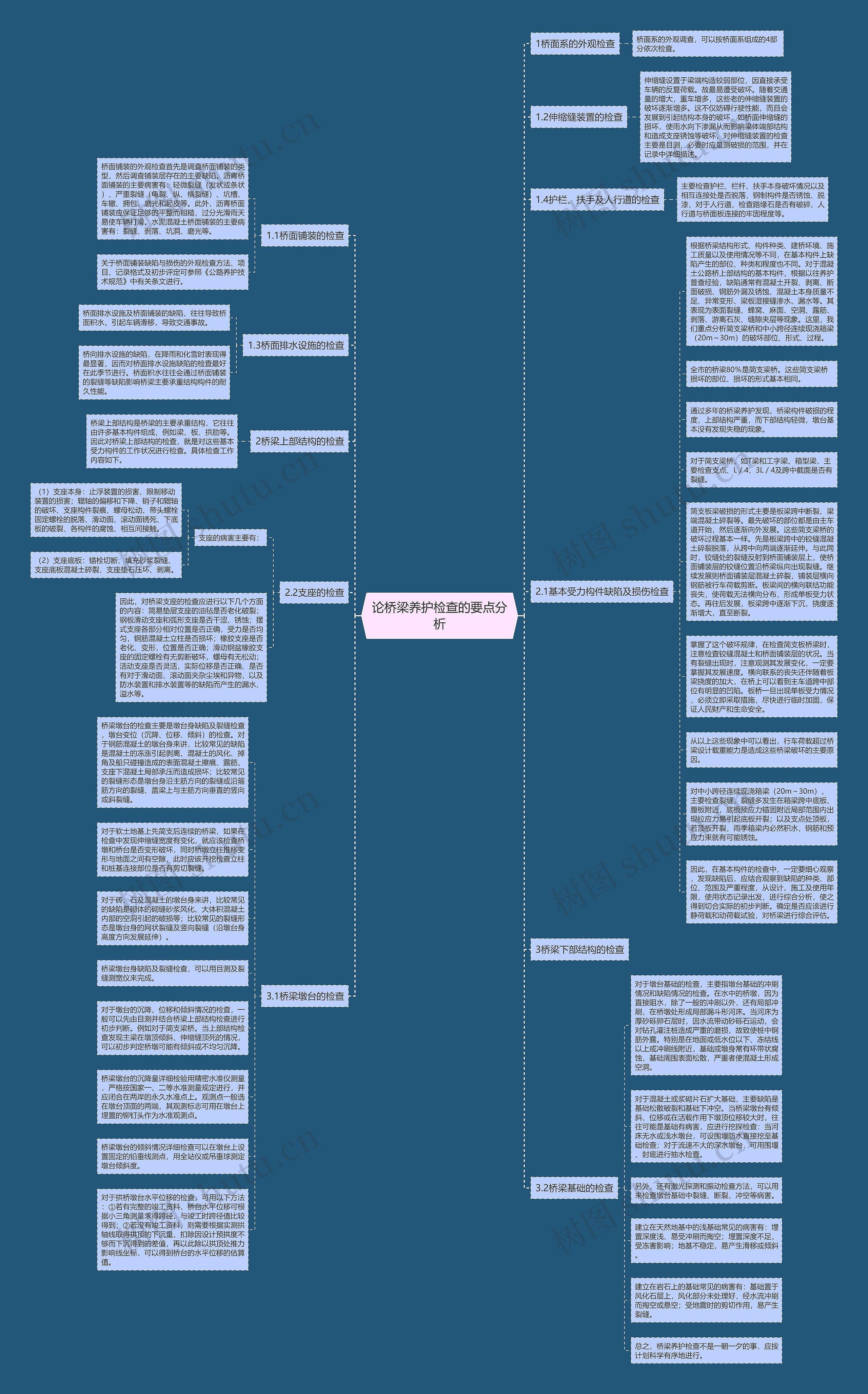 论桥梁养护检查的要点分析思维导图