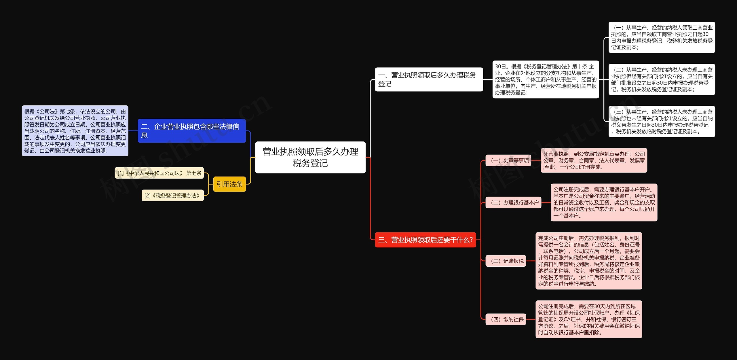 营业执照领取后多久办理税务登记思维导图