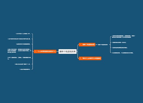 最新个税退税政策