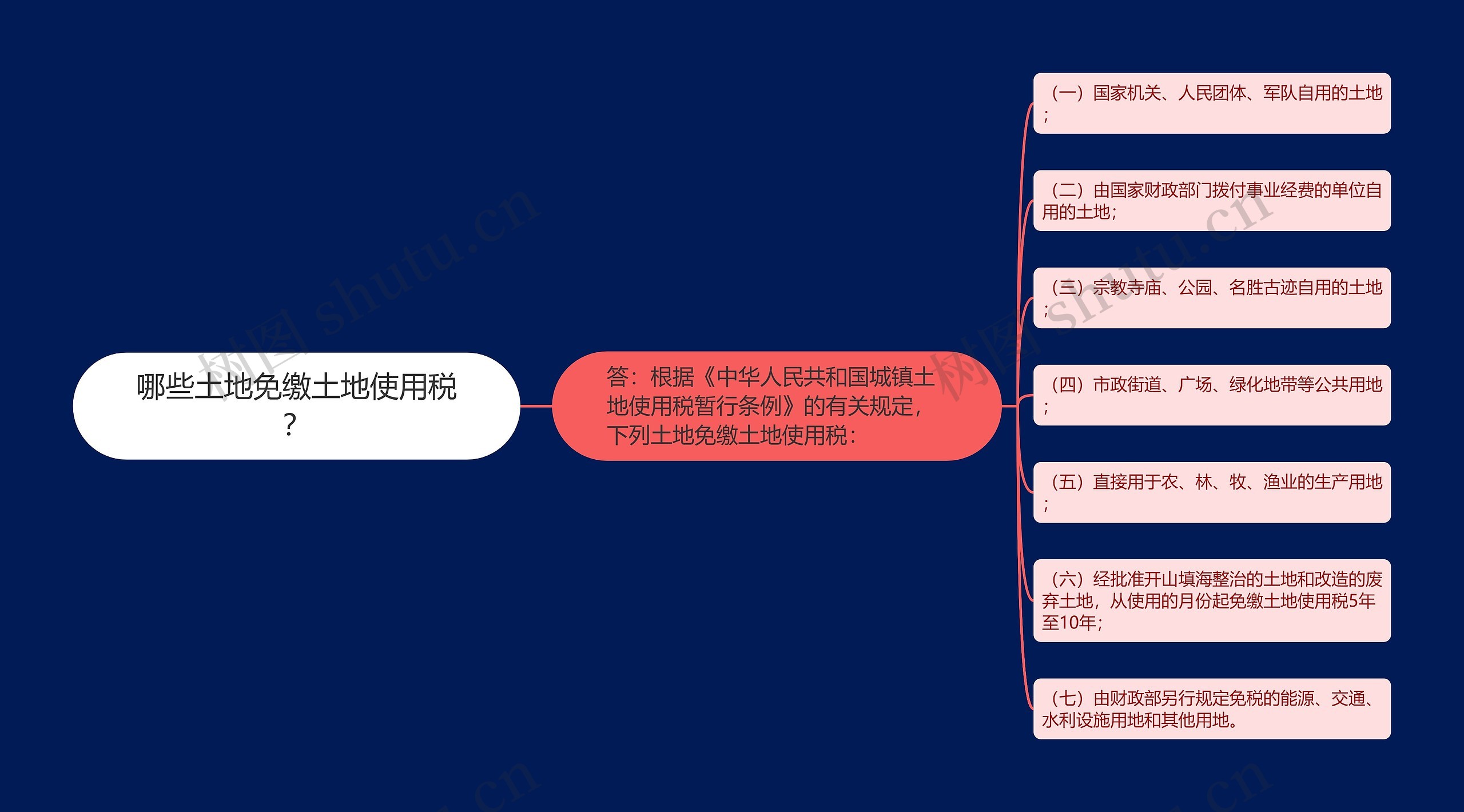 哪些土地免缴土地使用税？思维导图